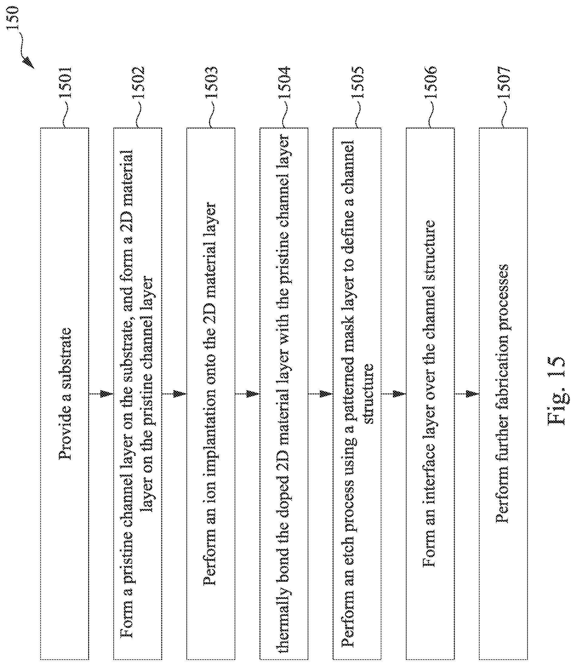 Patent US12100755 Figure 15 – Channel structures including doped 2D materials for semiconductor devices