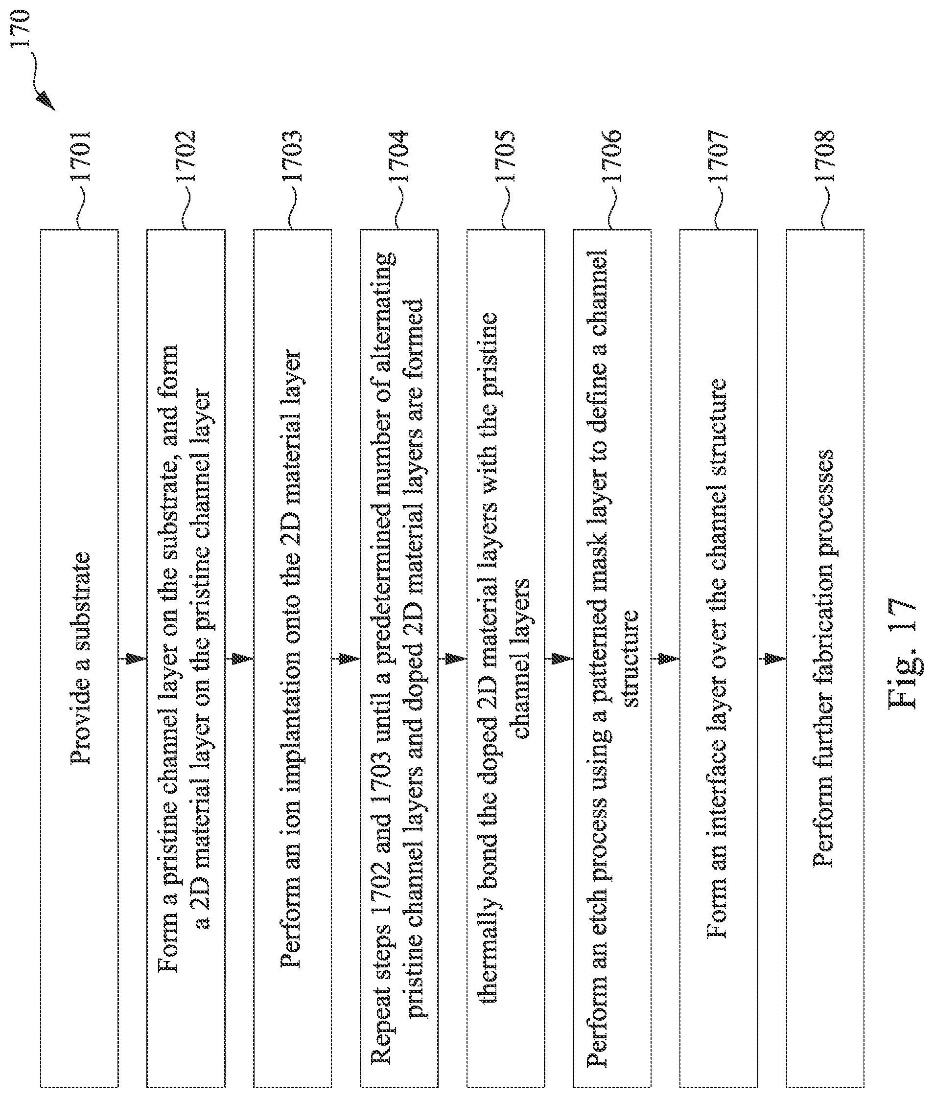 Patent US12100755 Figure 20 – Channel structures including doped 2D materials for semiconductor devices