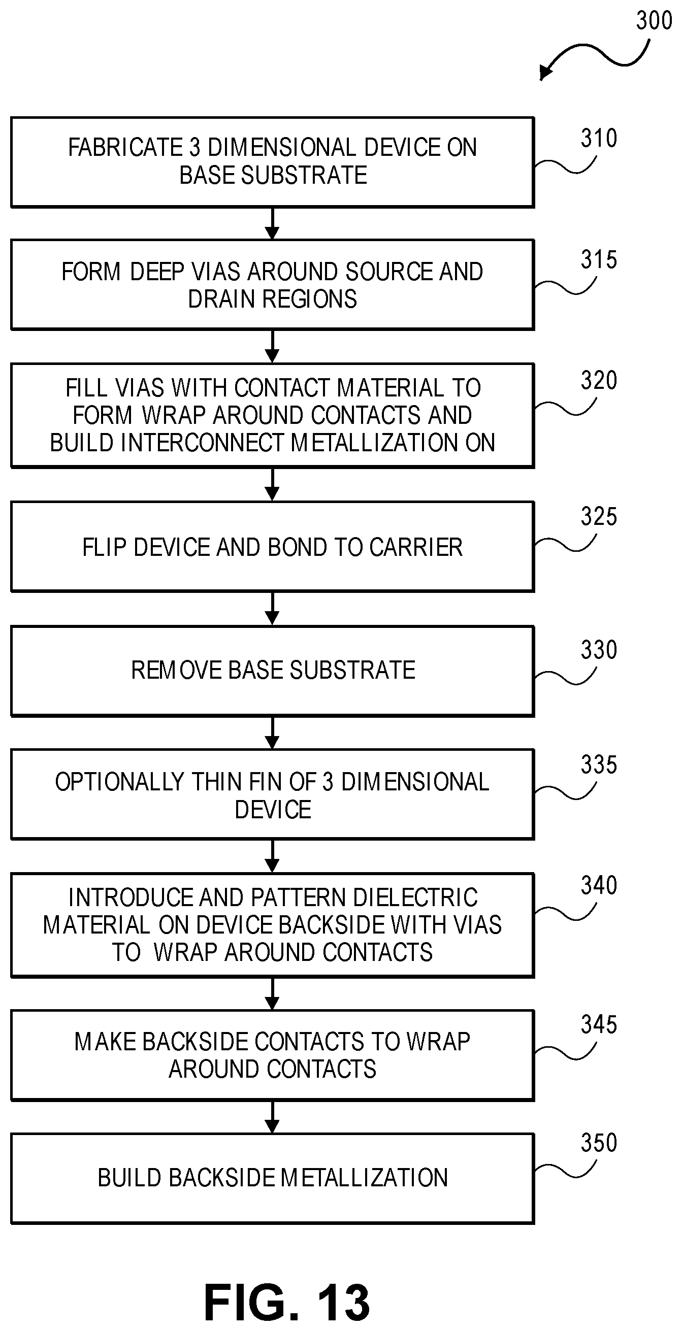 Patent US12100762 Figure 13 – Wrap-around source/drain method of making contacts for backside metals