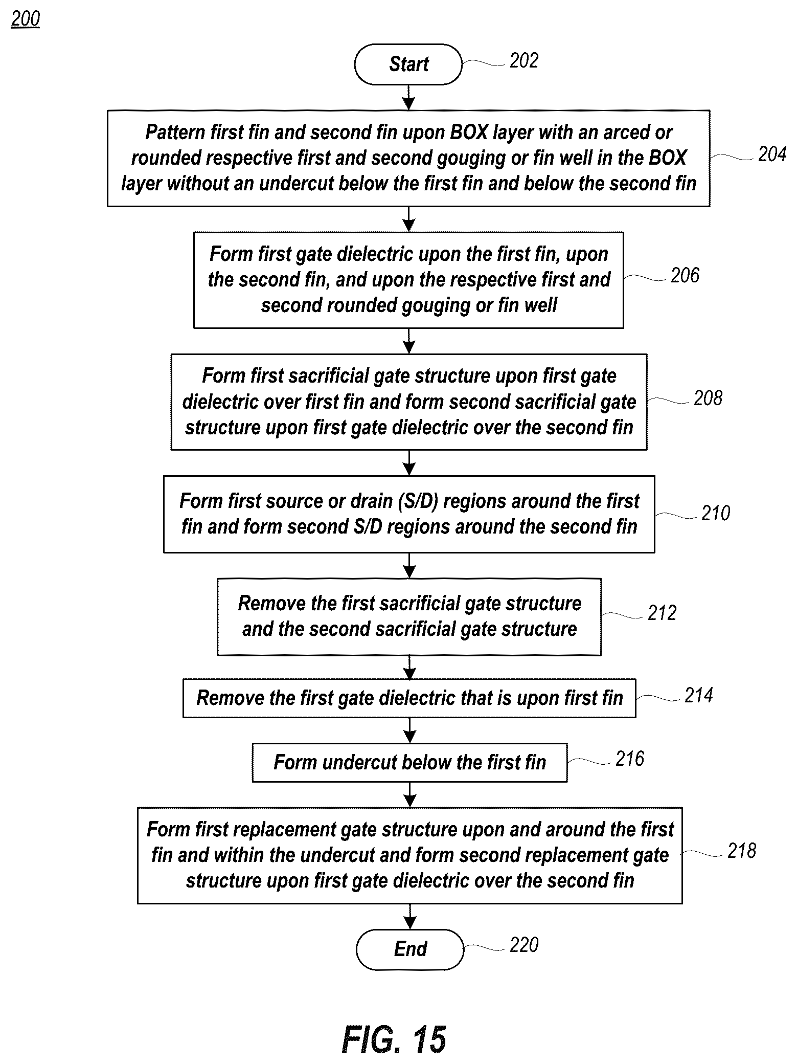 Patent US12100766 Figure 15 – Integrated short channel omega gate FinFET and long channel FinFET