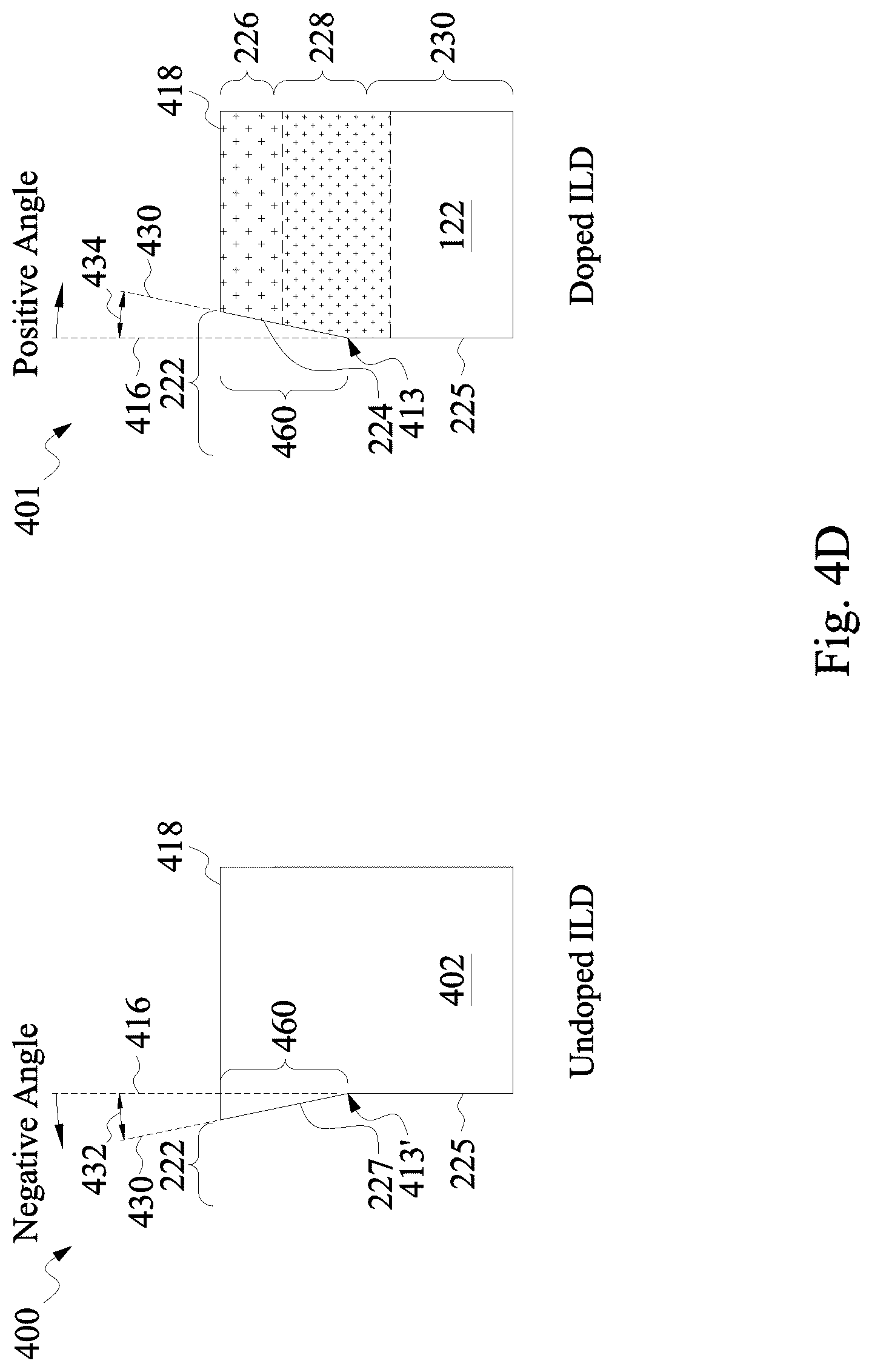Patent US12100767 Figure 5 – Strained gate semiconductor device having an interlayer dielectric doped with large species material
