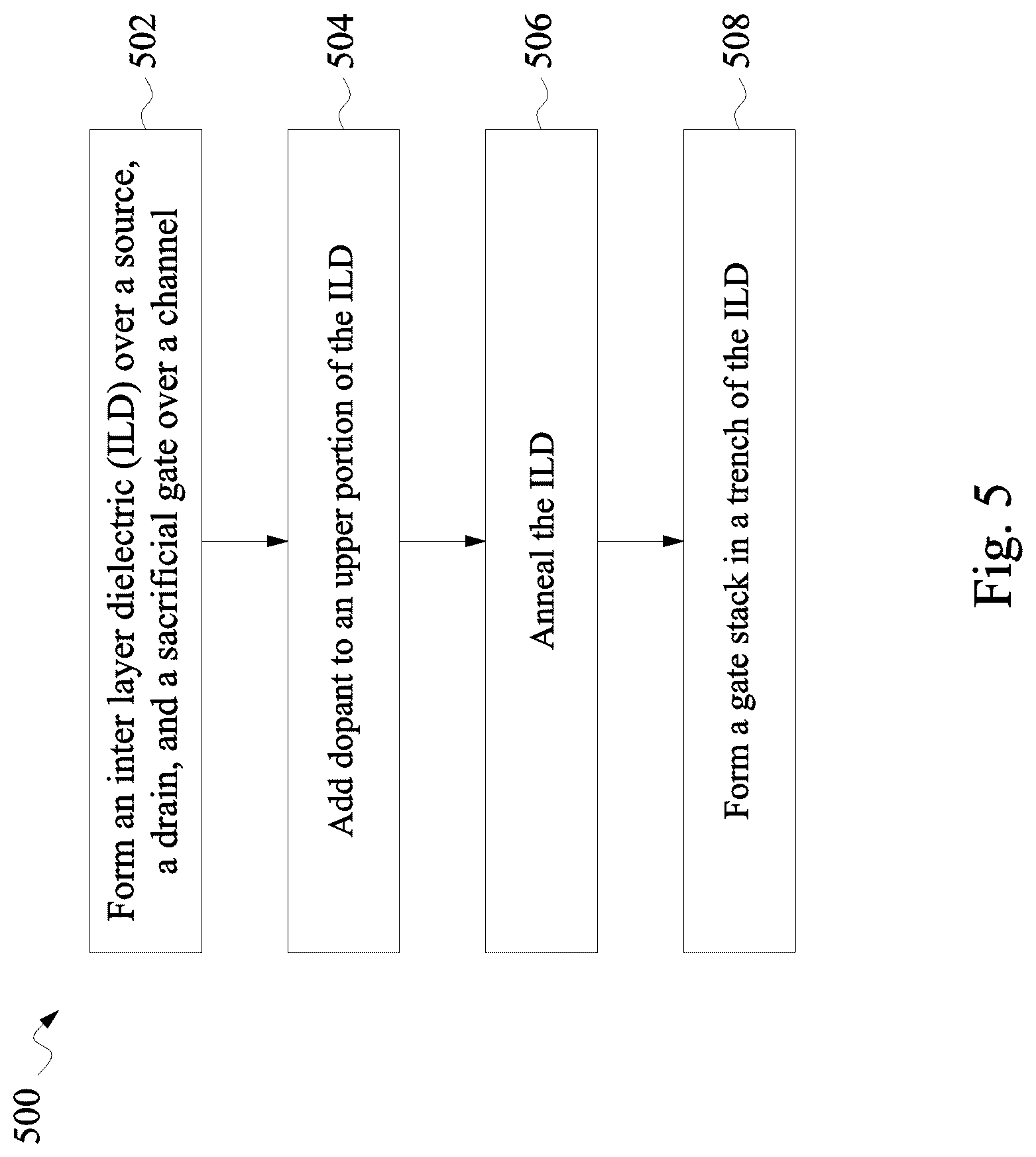 Patent US12100767 Figure 7 – Strained gate semiconductor device having an interlayer dielectric doped with large species material