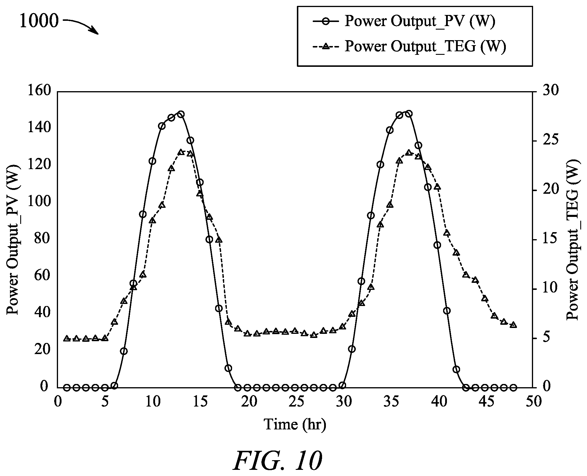 Patent US12100777 Figure 11 – Integrated thermal management device with PV panel