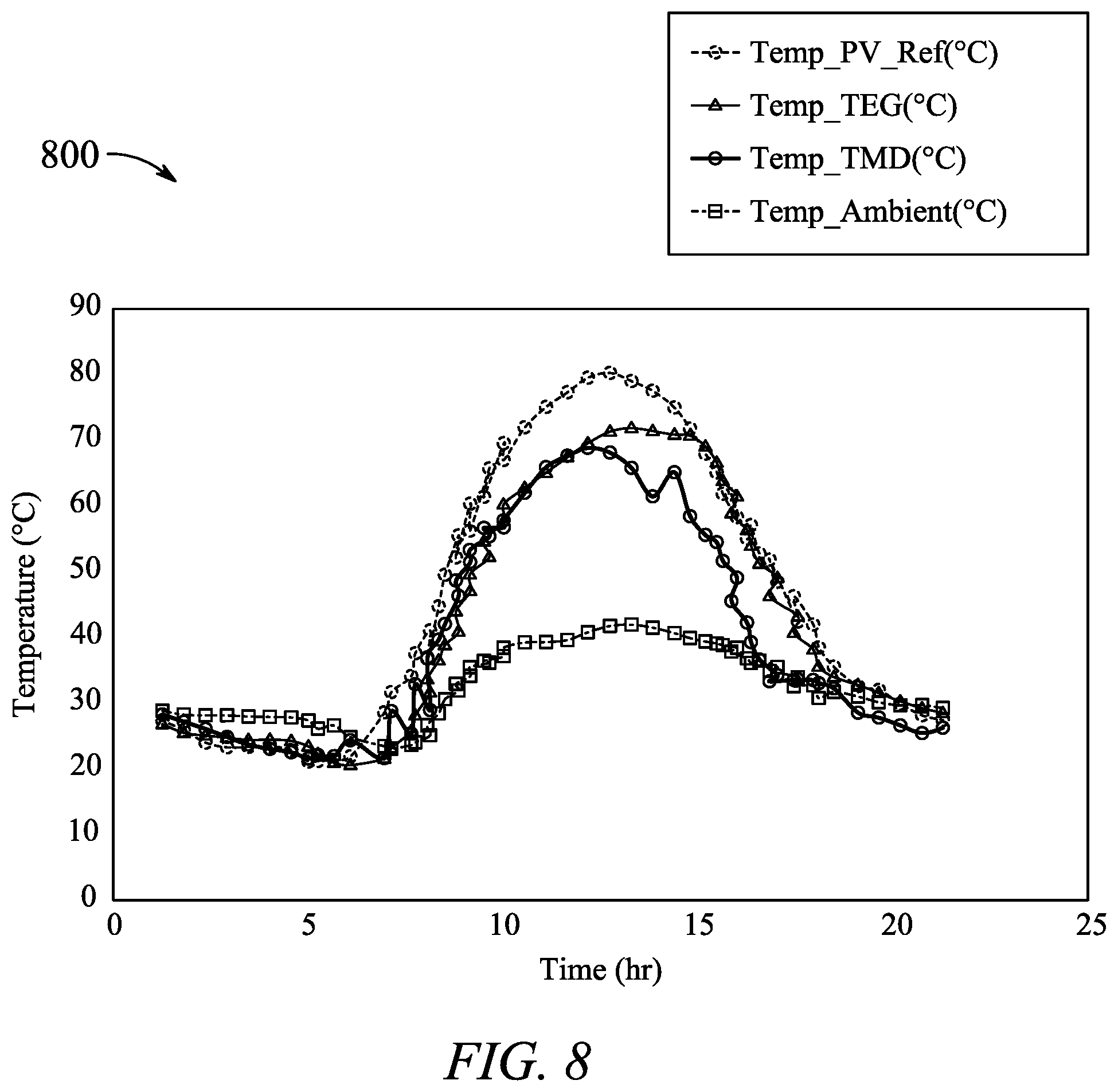 Patent US12100778 Figure 9 – Thermal management device with integrated thermoelectric generator and heat sync