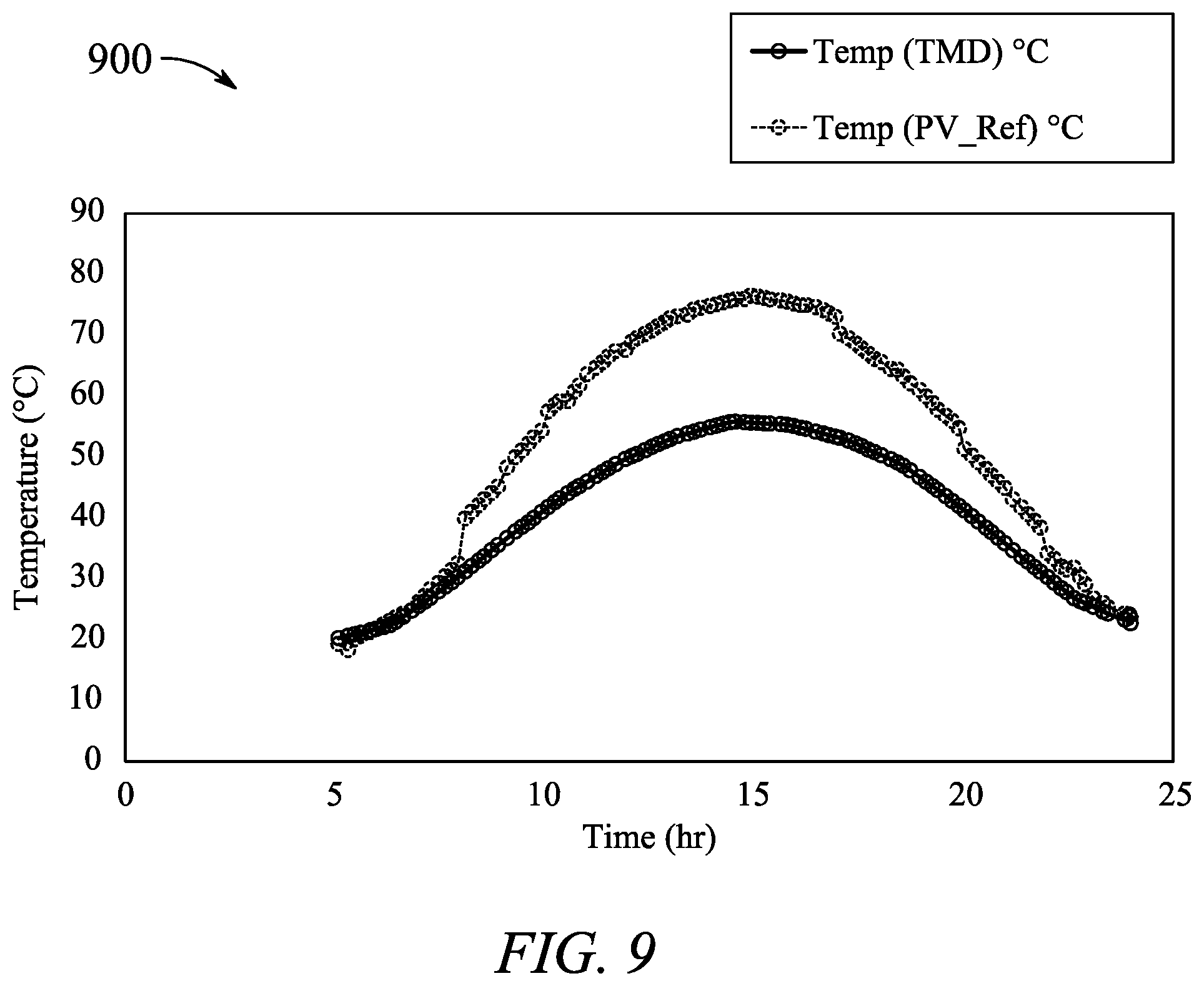 Patent US12100778 Figure 10 – Thermal management device with integrated thermoelectric generator and heat sync