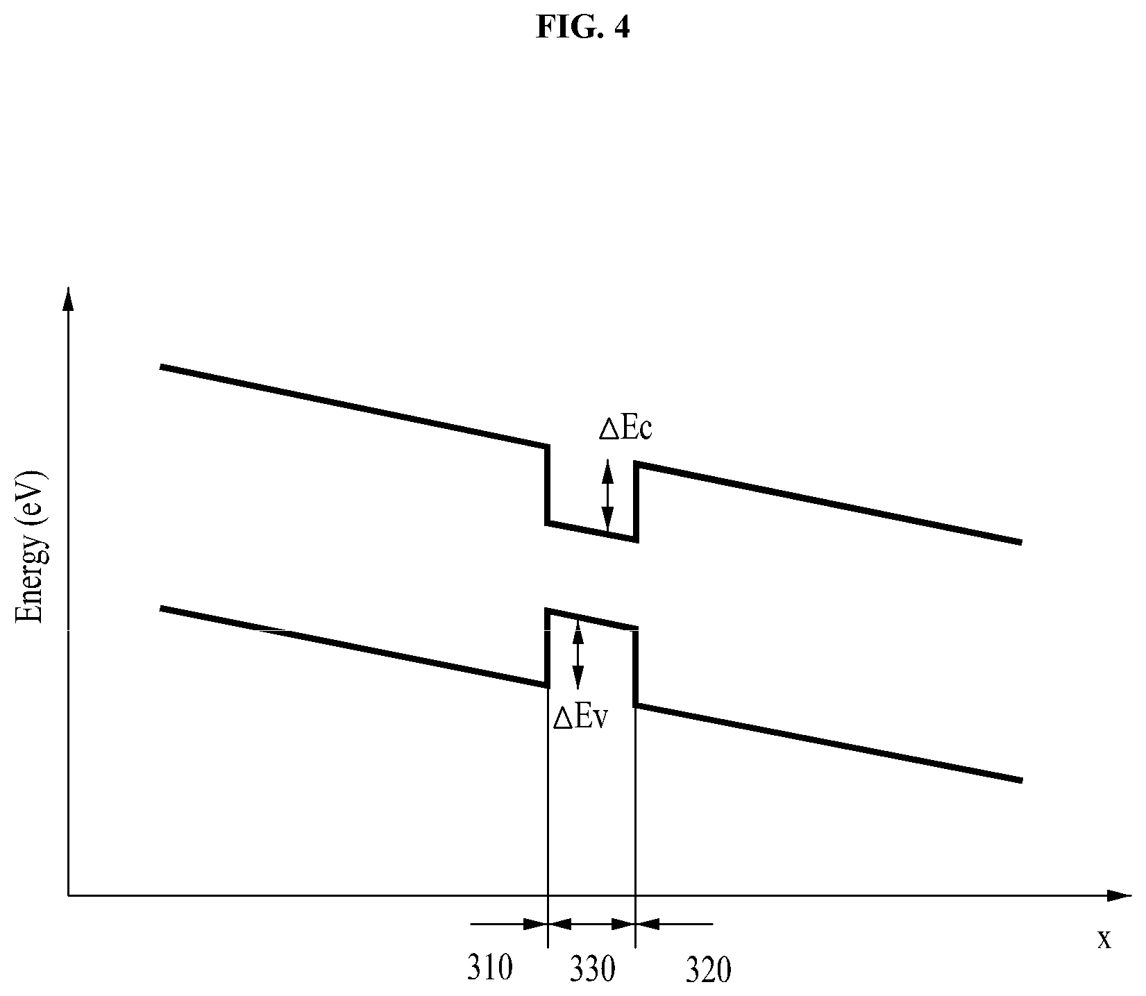 Patent US12100780 Figure 4 – Highly efficient micro LED in low current range, method of fabricating the same, and display including the same