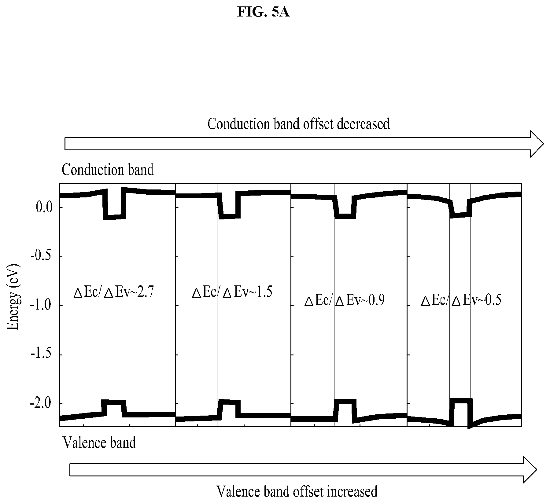 Patent US12100780 Figure 5 – Highly efficient micro LED in low current range, method of fabricating the same, and display including the same