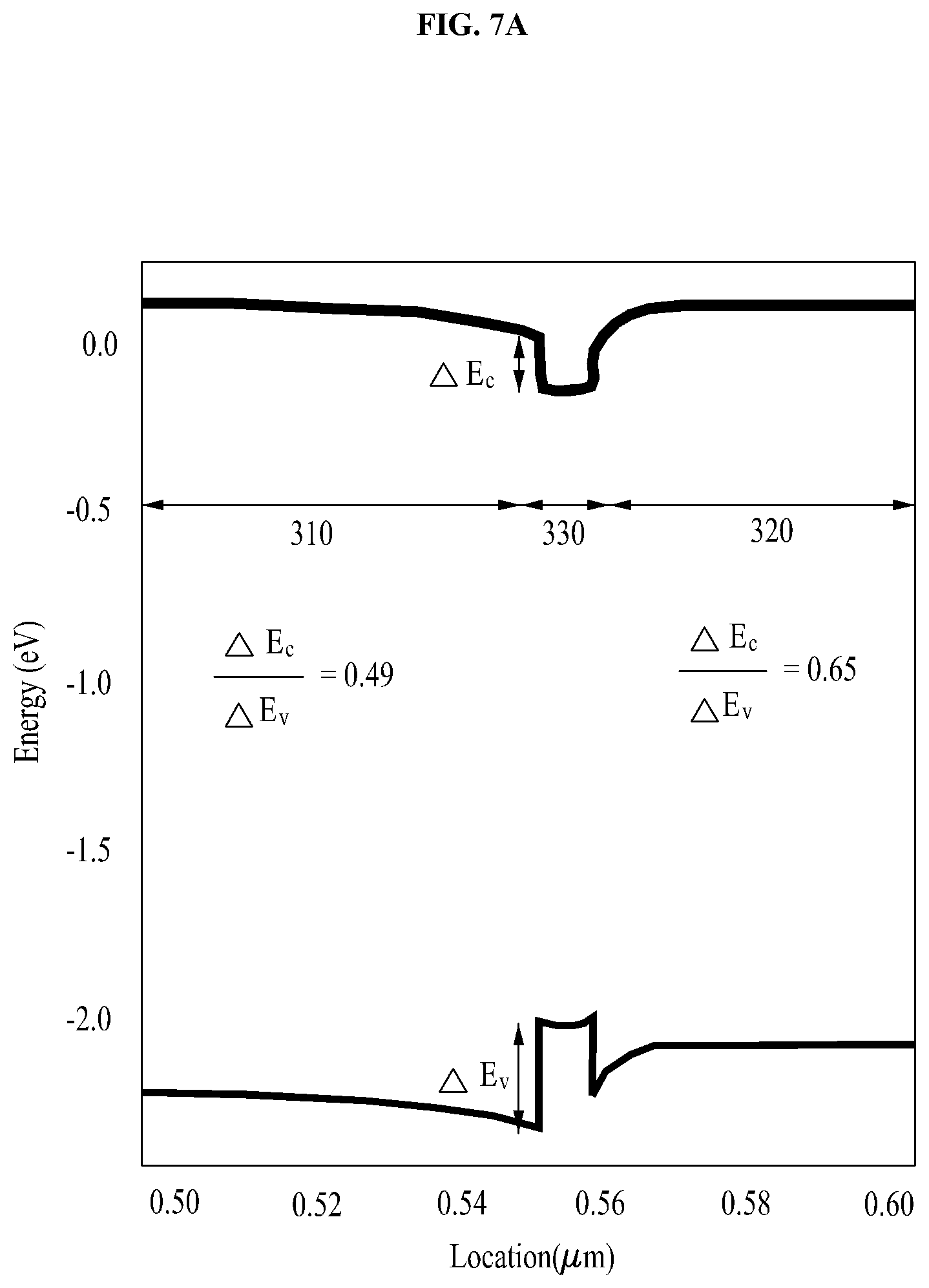 Patent US12100780 Figure 8 – Highly efficient micro LED in low current range, method of fabricating the same, and display including the same