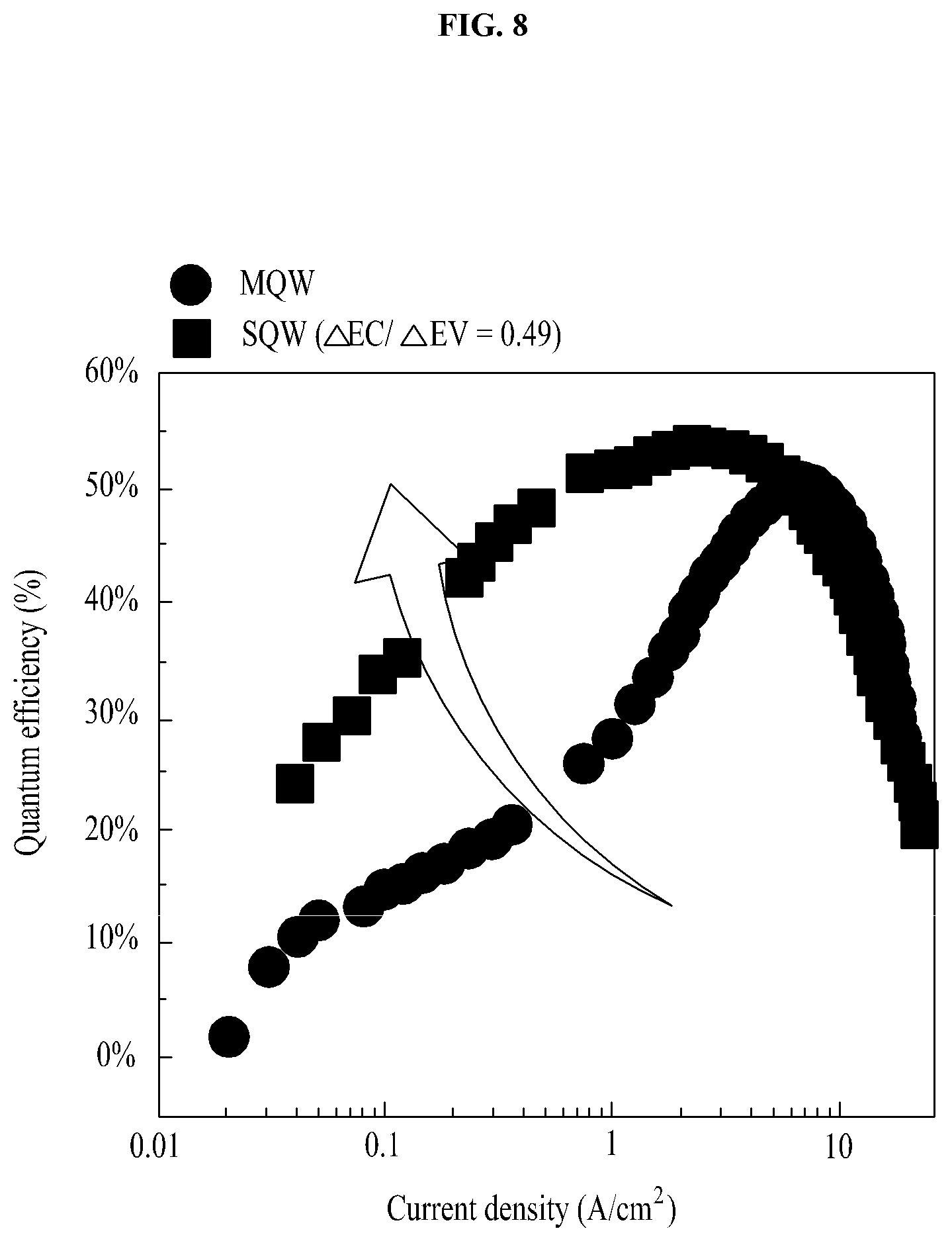 Patent US12100780 Figure 10 – Highly efficient micro LED in low current range, method of fabricating the same, and display including the same