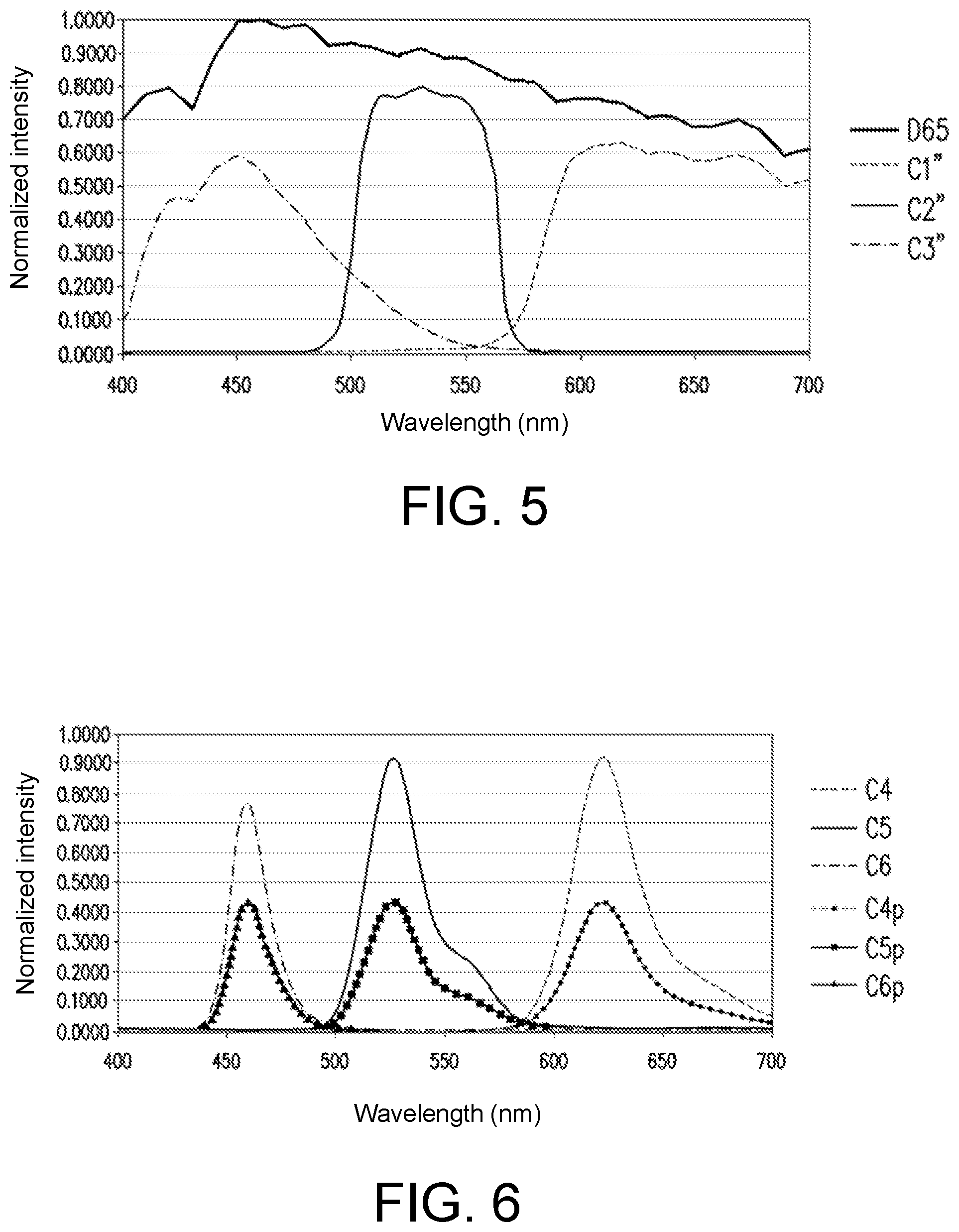 Patent US12100789 Figure 5 – Display device