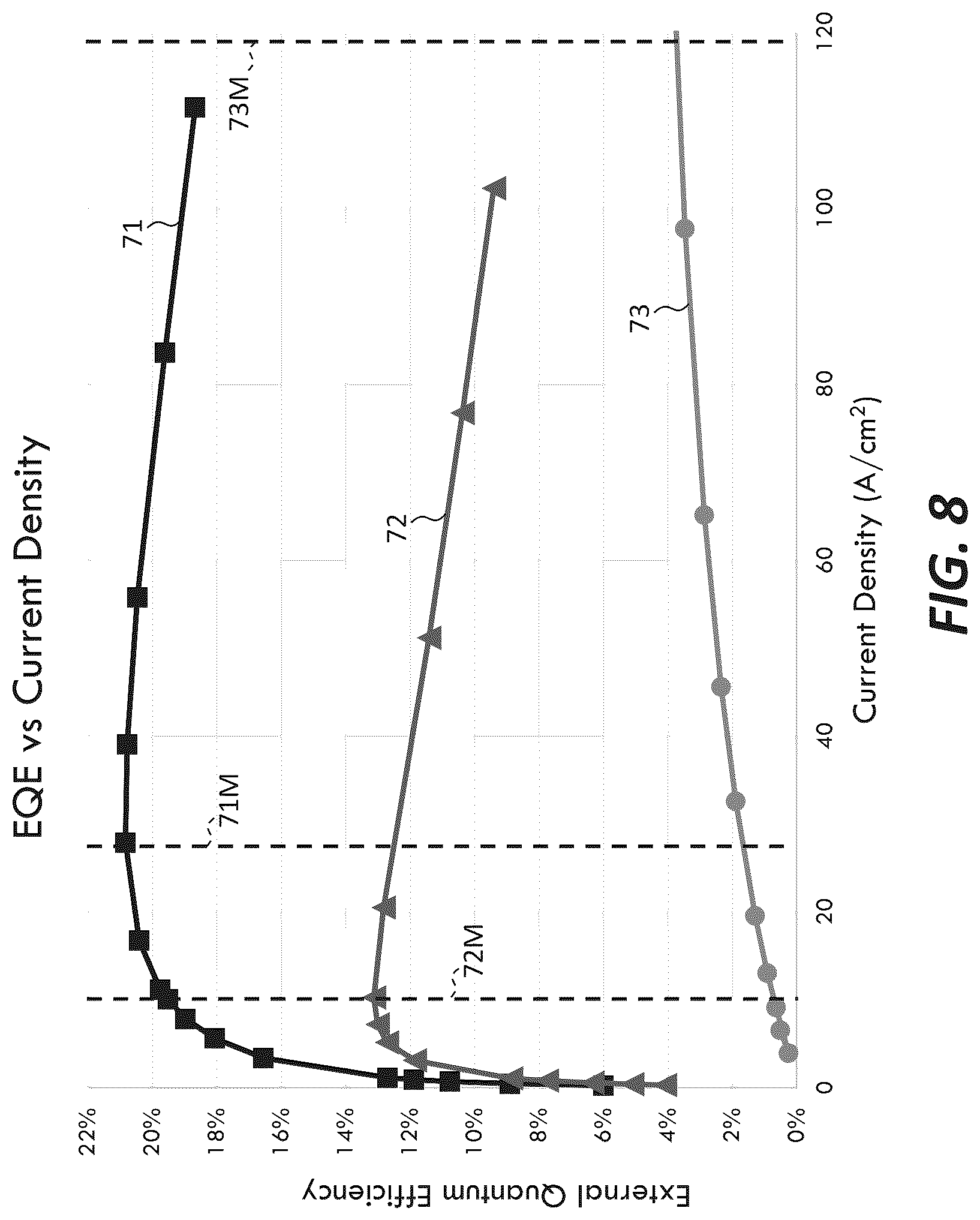Patent US12100792 Figure 4 – White-light-emitting LED structures