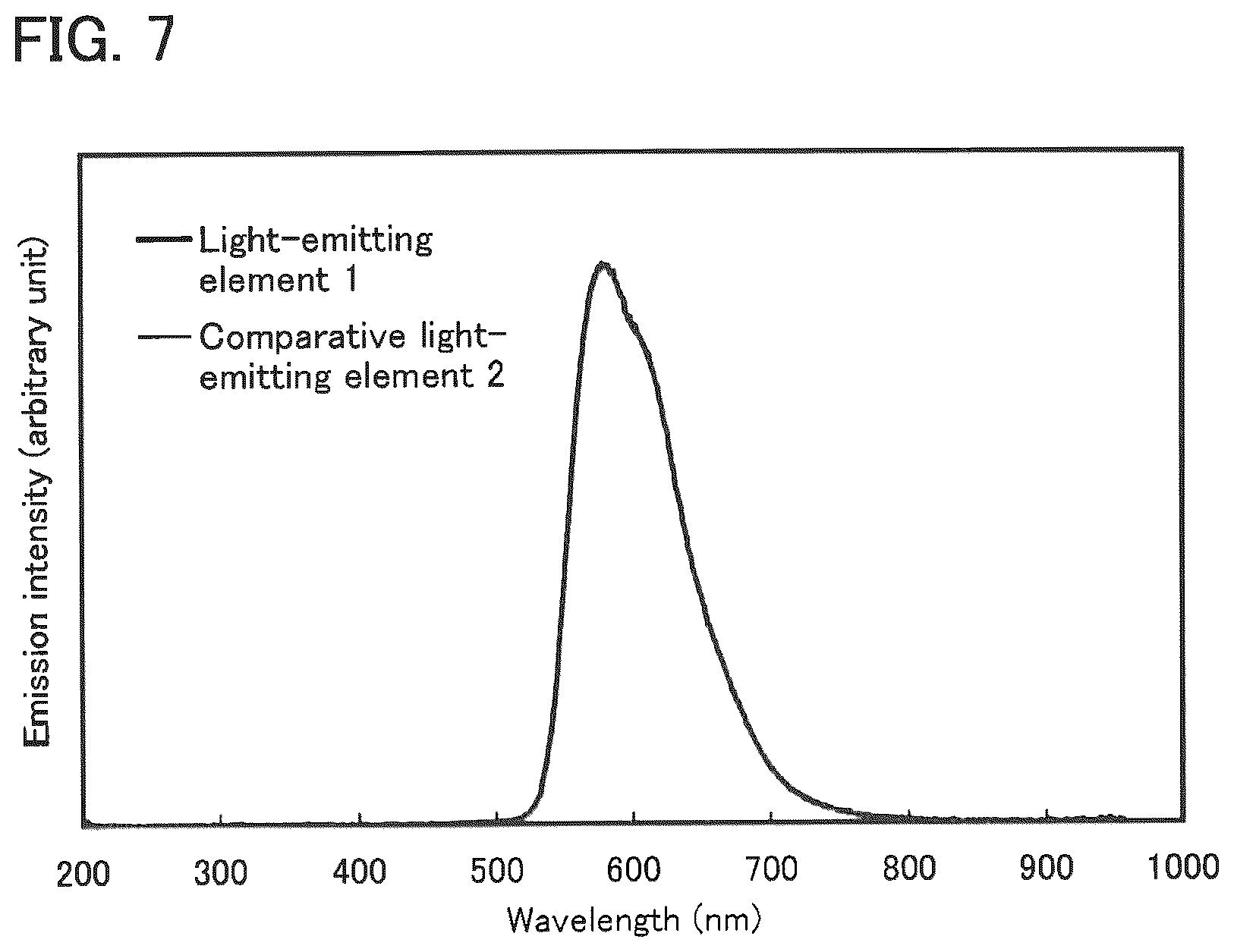 Patent US12100795 Figure 5 – Light-emitting element