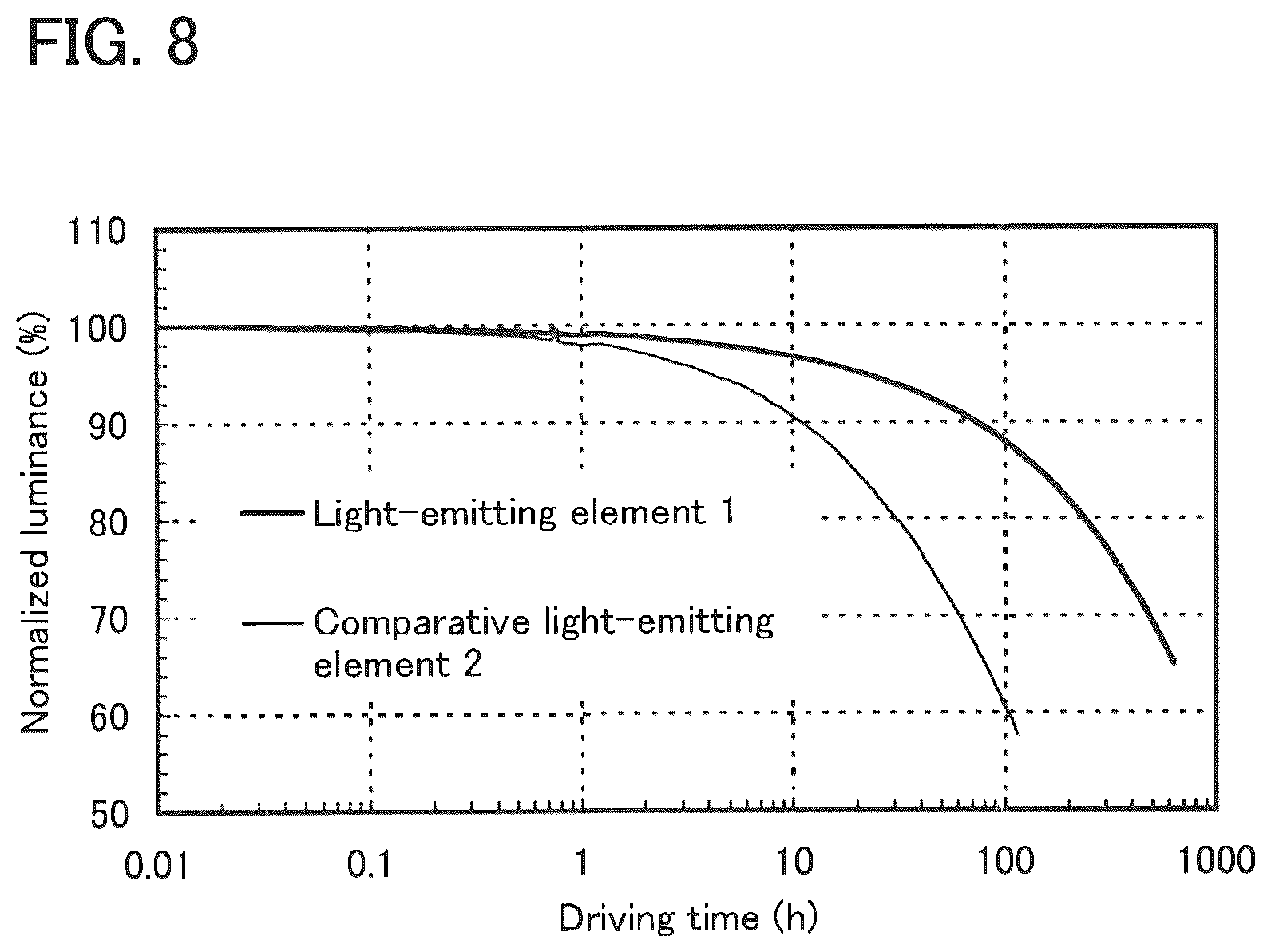 Patent US12100795 Figure 6 – Light-emitting element