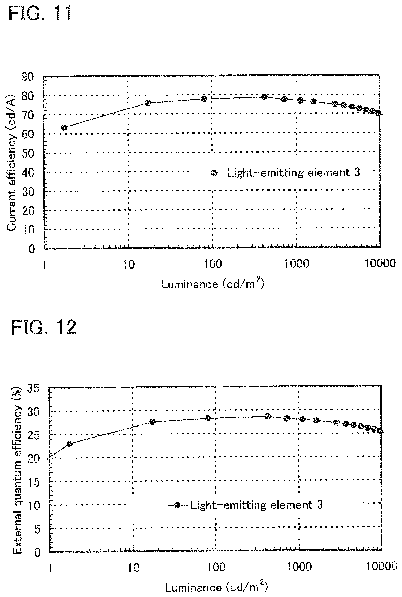Patent US12100795 Figure 8 – Light-emitting element