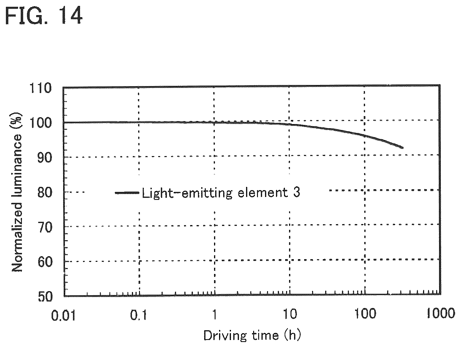 Patent US12100795 Figure 10 – Light-emitting element