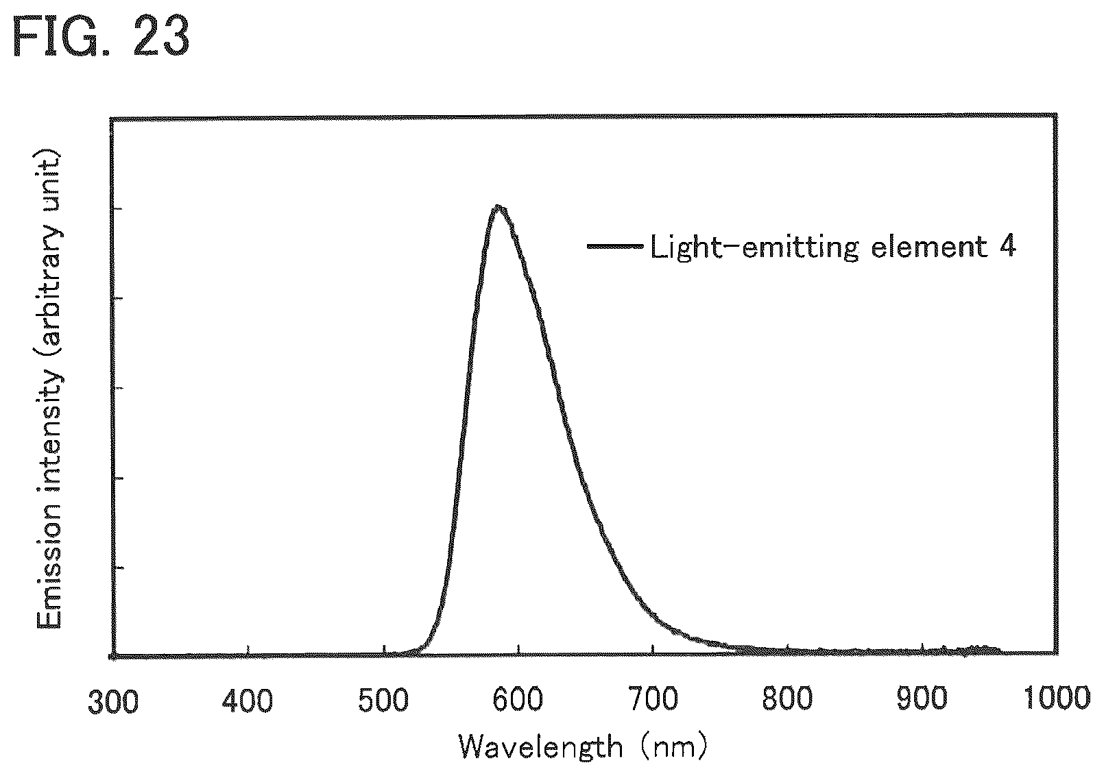 Patent US12100795 Figure 17 – Light-emitting element