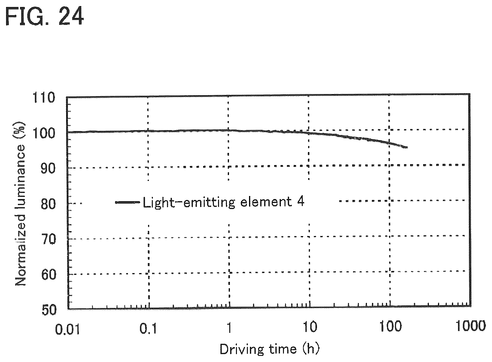 Patent US12100795 Figure 18 – Light-emitting element