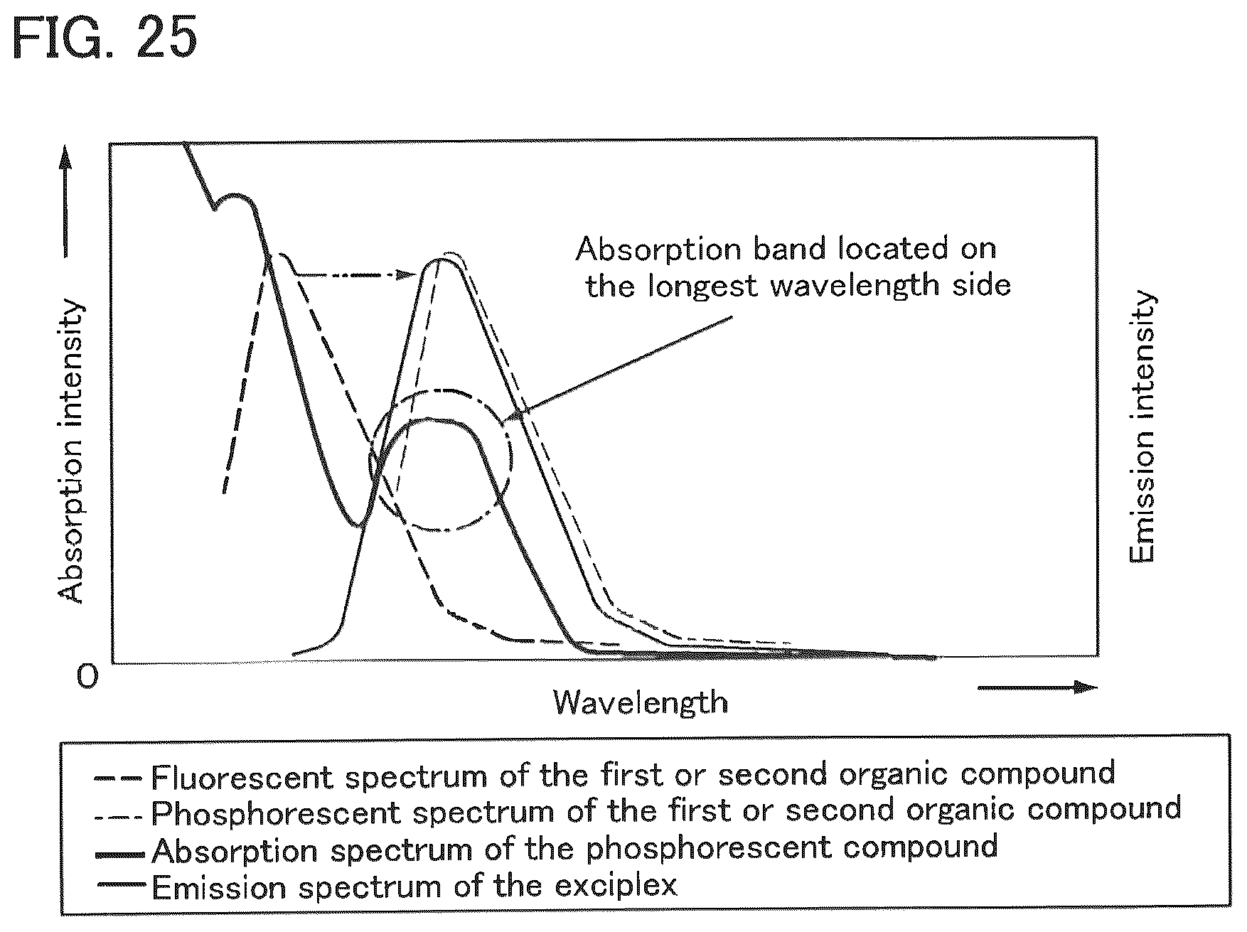 Patent US12100795 Figure 19 – Light-emitting element