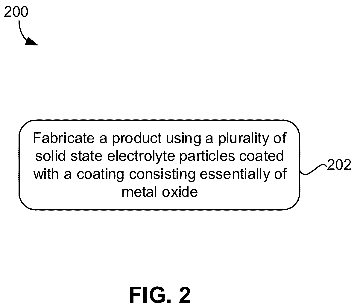 Patent US12100800 Figure 2 – Solid state electrolytes