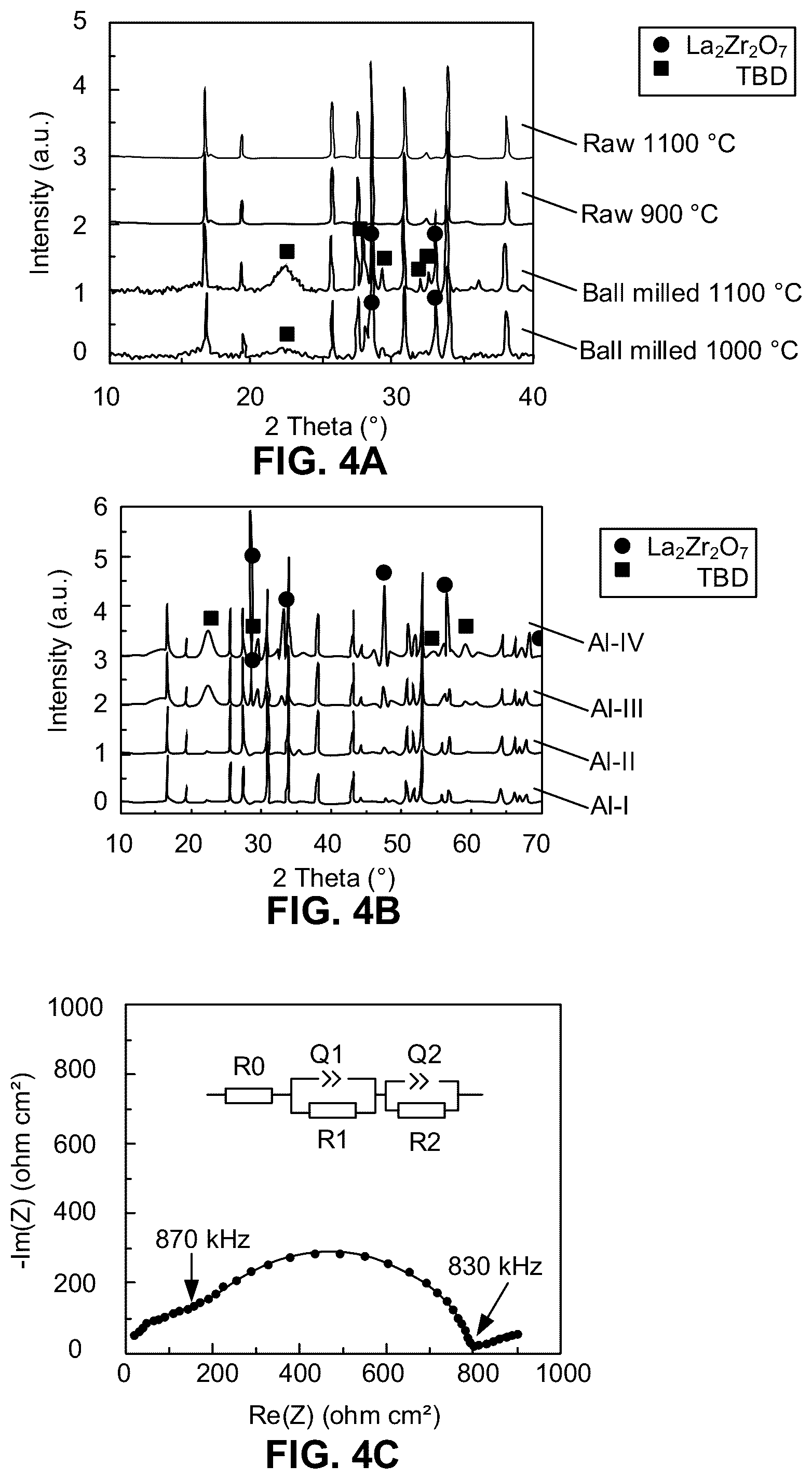 Patent US12100800 Figure 4 – Solid state electrolytes