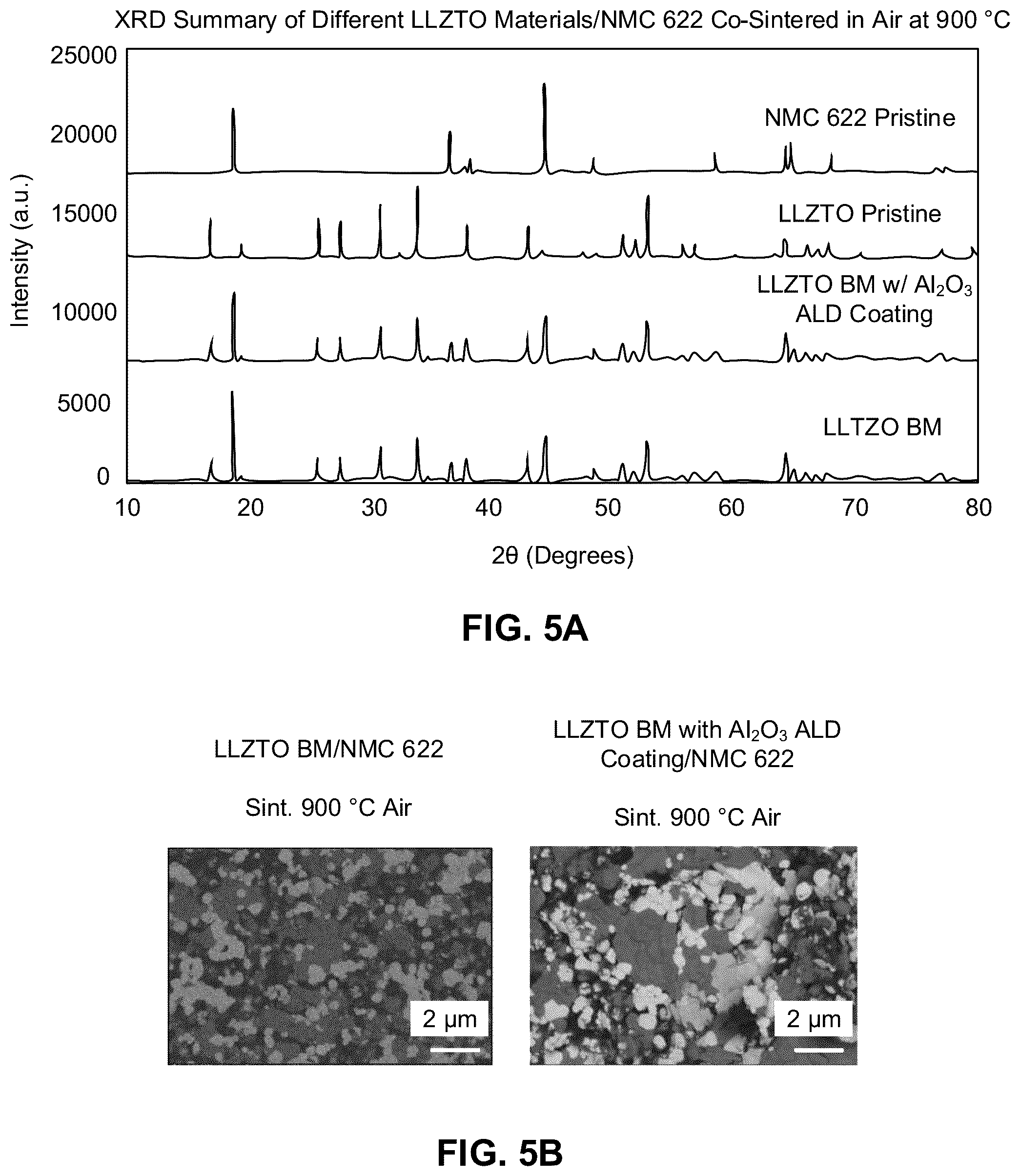 Patent US12100800 Figure 5 – Solid state electrolytes