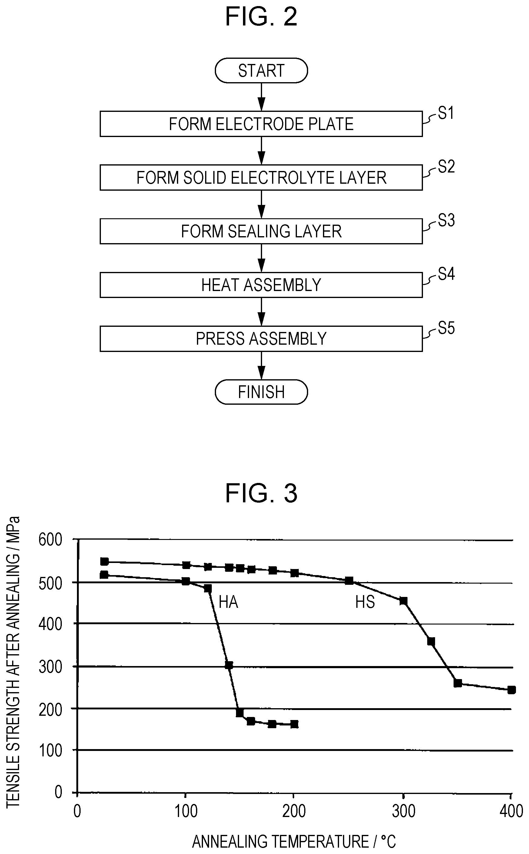 Patent US12100801 Figure 2 – Battery and method for manufacturing the same