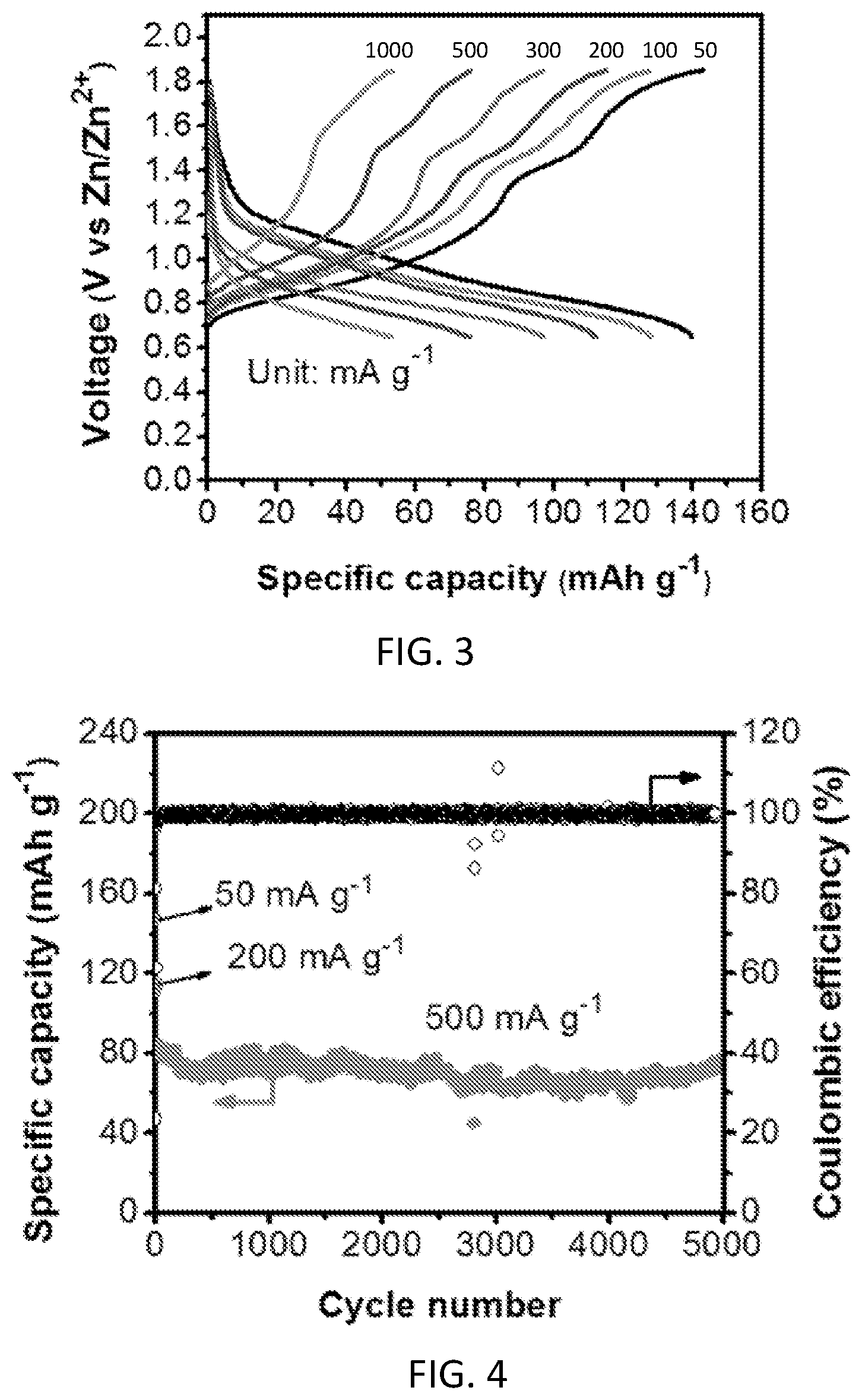 Patent US12100803 Figure 2 – Aqueous zinc-metal batteries comprising “water-in-salt” electrolyte