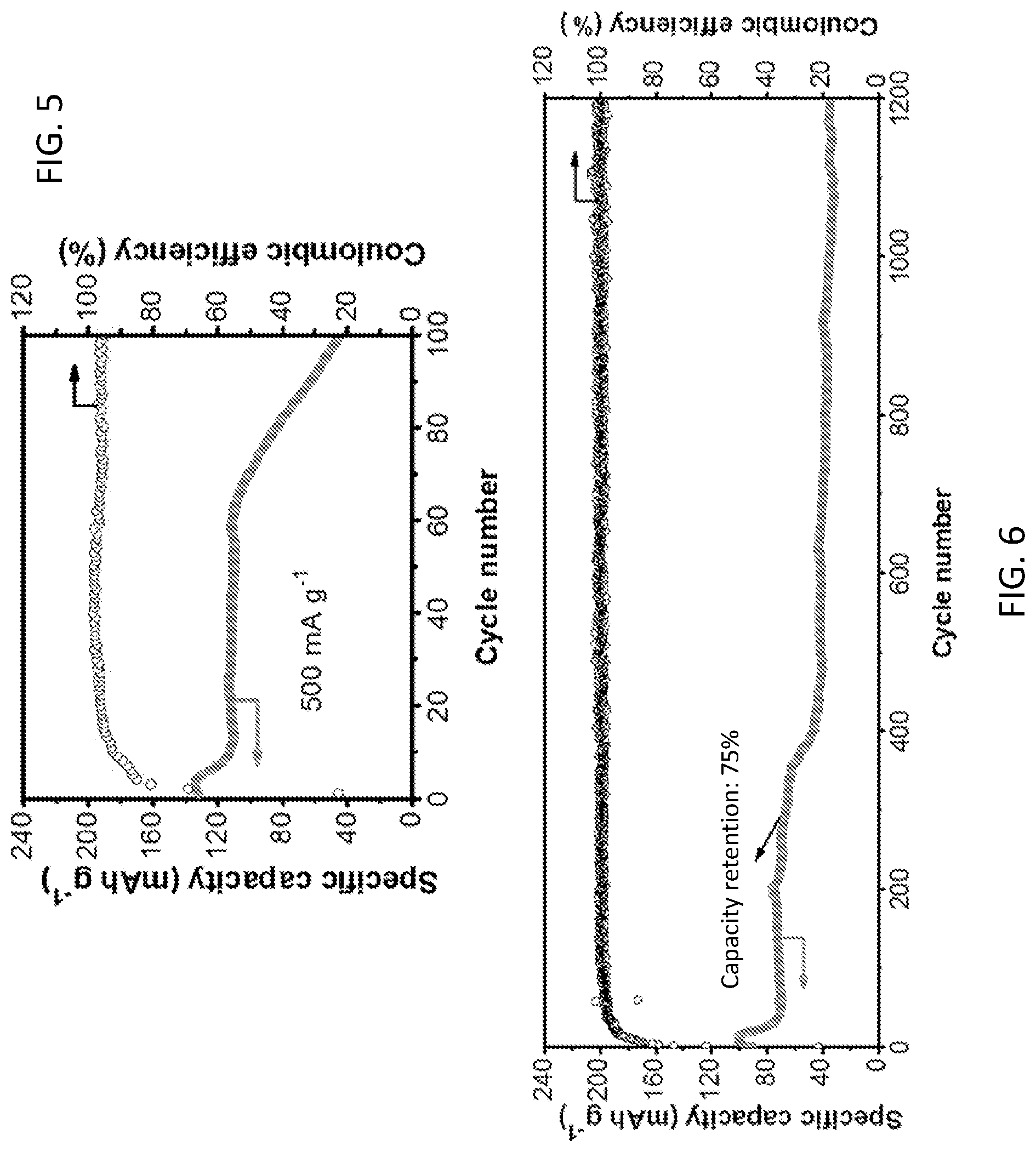 Patent US12100803 Figure 3 – Aqueous zinc-metal batteries comprising “water-in-salt” electrolyte