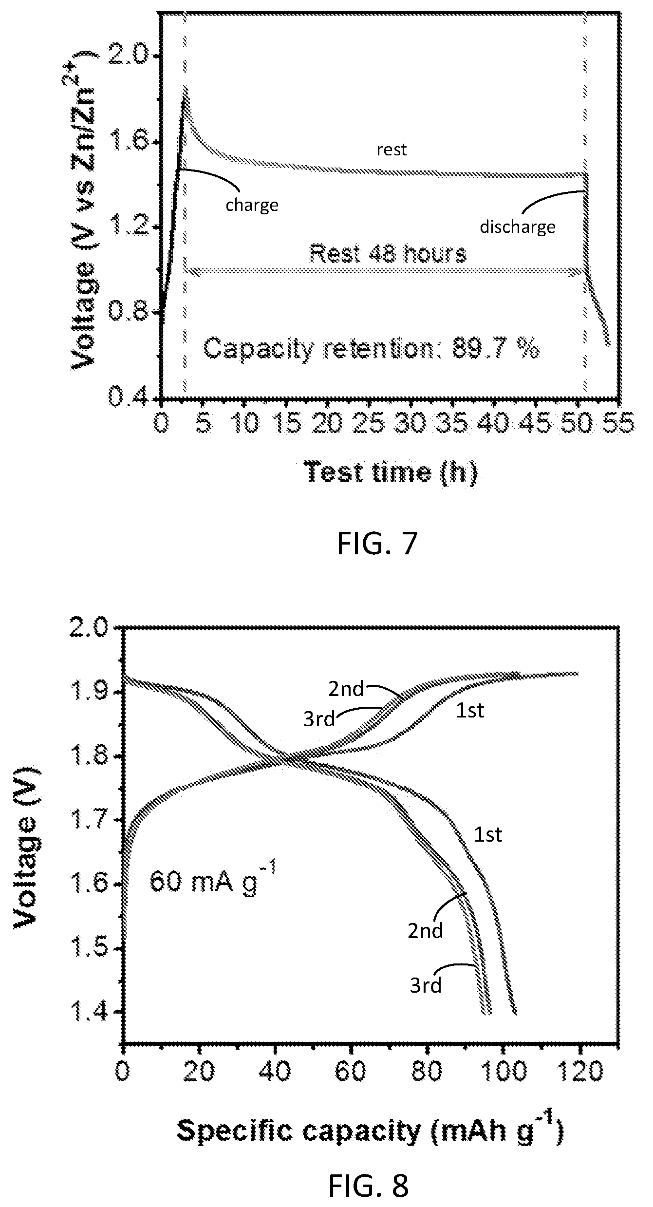 Patent US12100803 Figure 4 – Aqueous zinc-metal batteries comprising “water-in-salt” electrolyte
