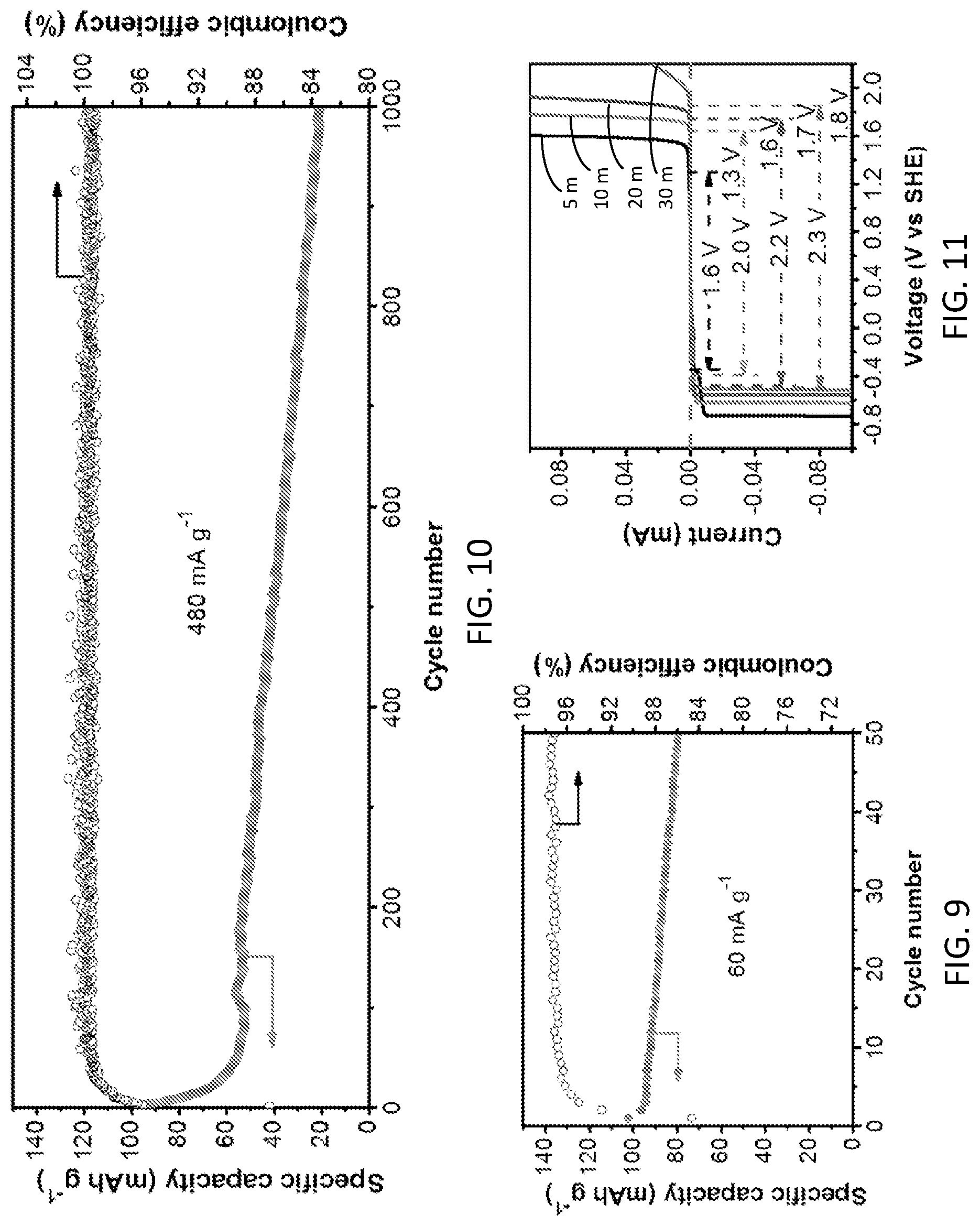 Patent US12100803 Figure 5 – Aqueous zinc-metal batteries comprising “water-in-salt” electrolyte