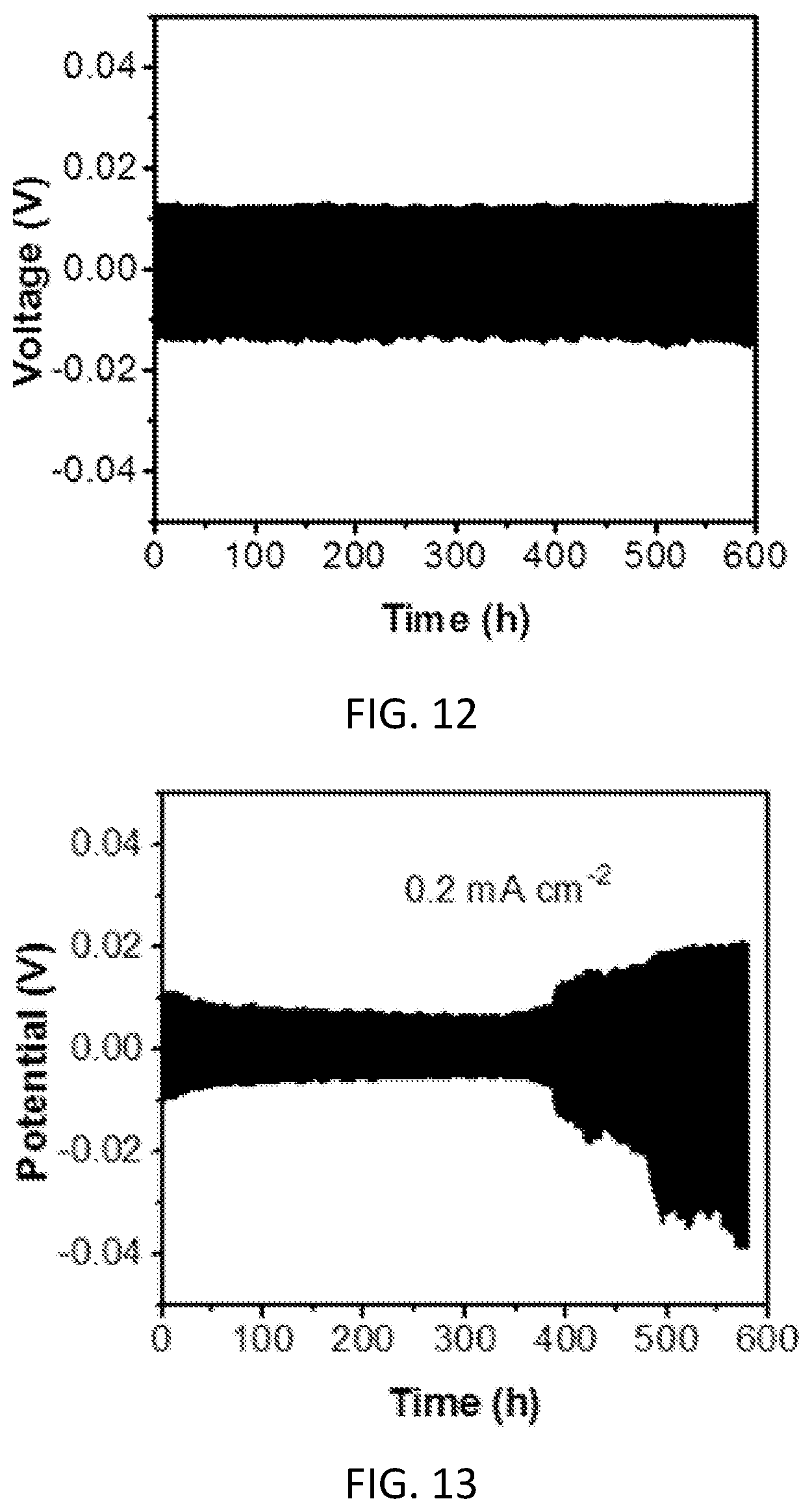 Patent US12100803 Figure 6 – Aqueous zinc-metal batteries comprising “water-in-salt” electrolyte
