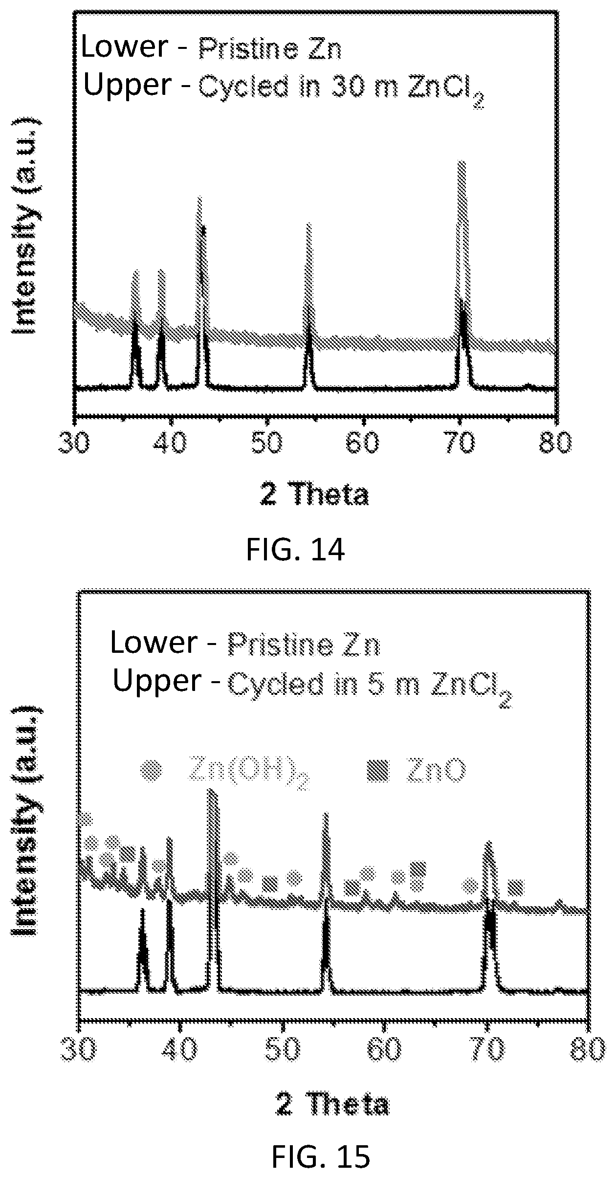 Patent US12100803 Figure 7 – Aqueous zinc-metal batteries comprising “water-in-salt” electrolyte