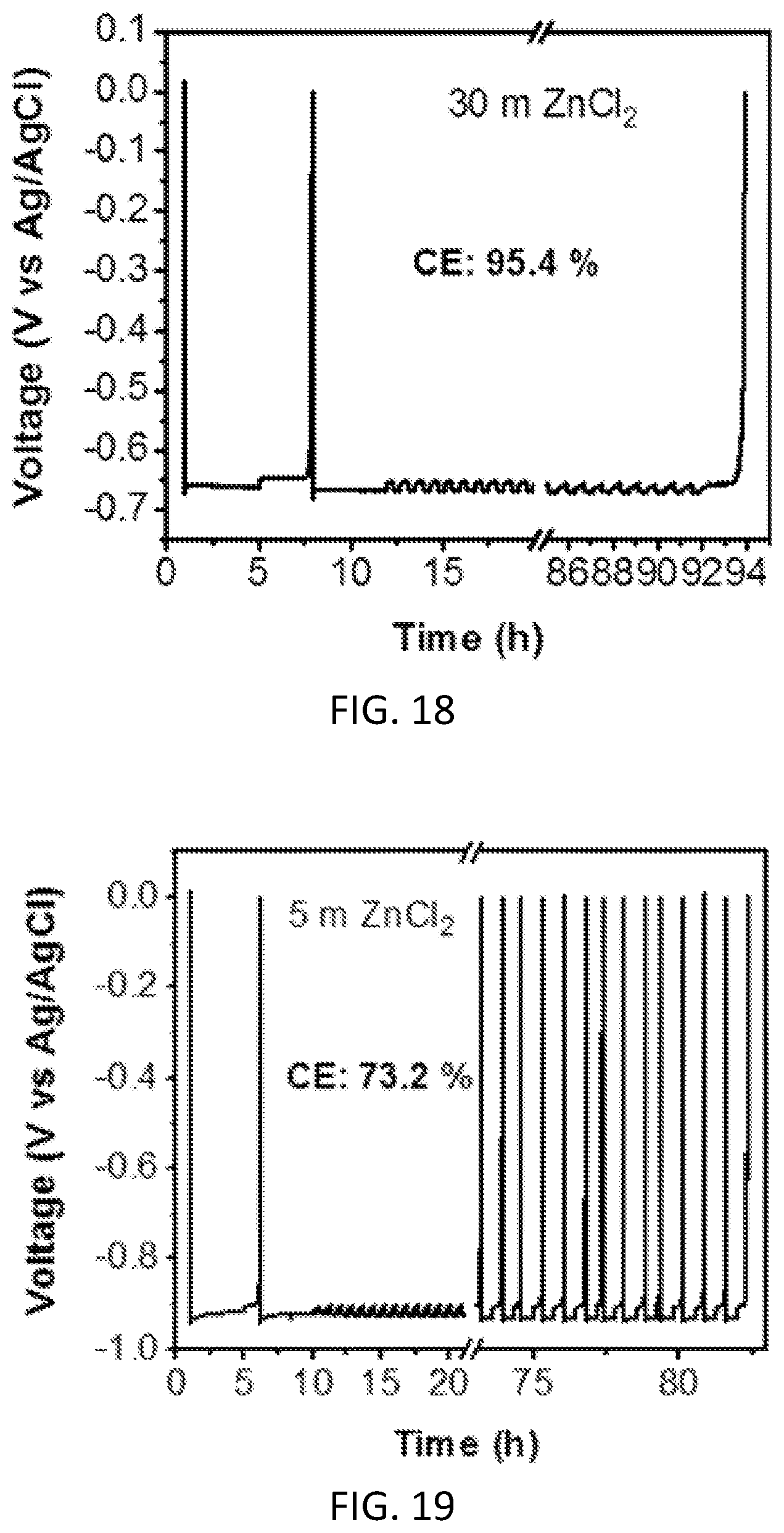 Patent US12100803 Figure 9 – Aqueous zinc-metal batteries comprising “water-in-salt” electrolyte