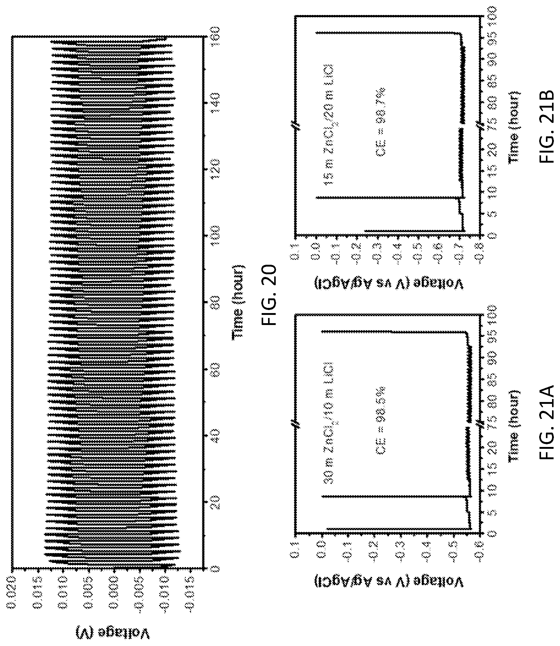 Patent US12100803 Figure 10 – Aqueous zinc-metal batteries comprising “water-in-salt” electrolyte