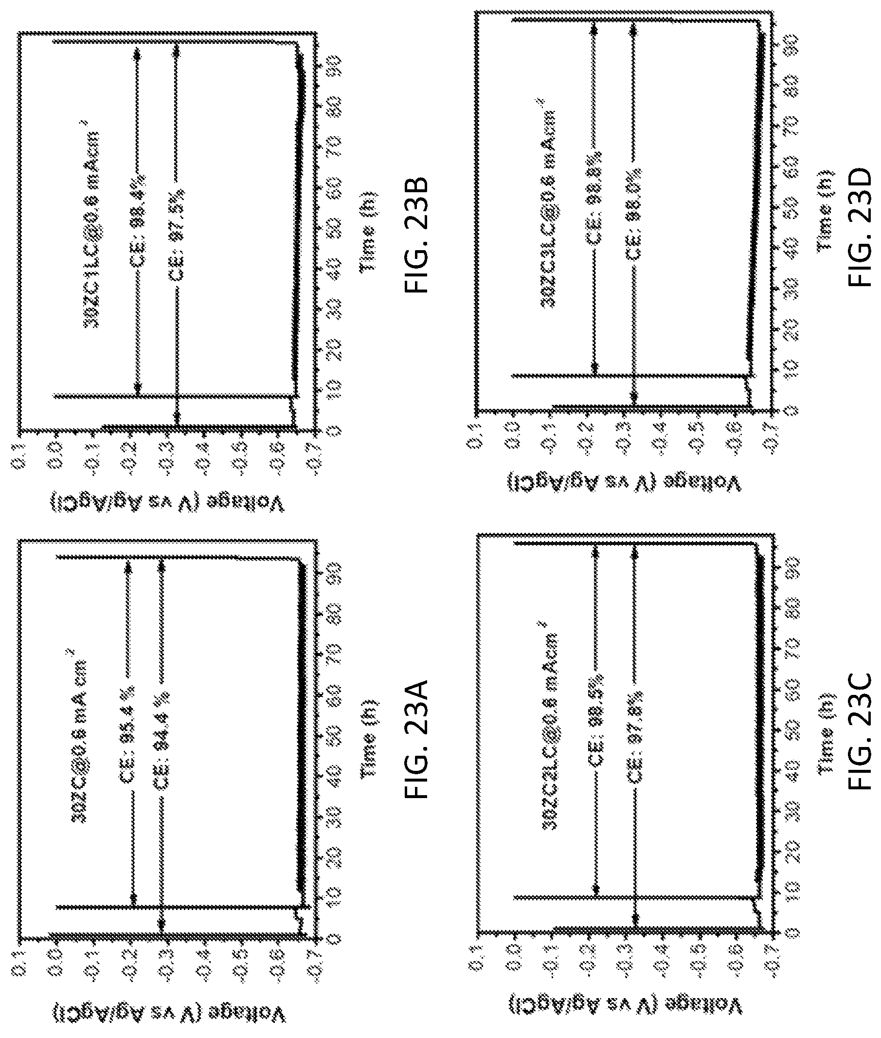 Patent US12100803 Figure 12 – Aqueous zinc-metal batteries comprising “water-in-salt” electrolyte