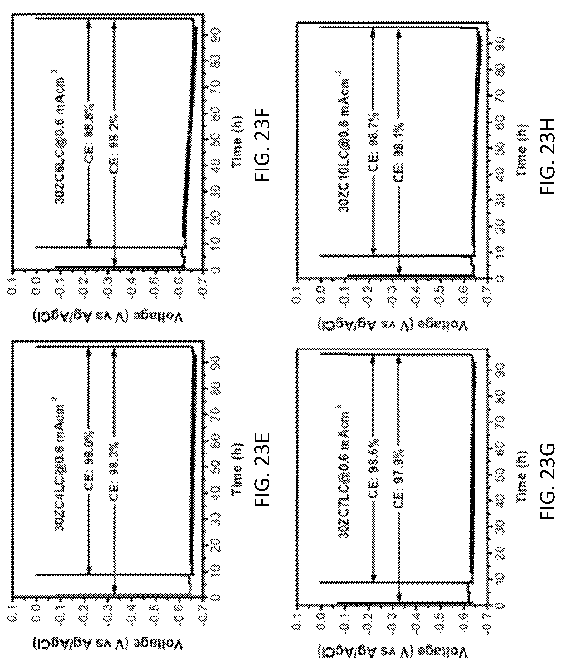 Patent US12100803 Figure 13 – Aqueous zinc-metal batteries comprising “water-in-salt” electrolyte