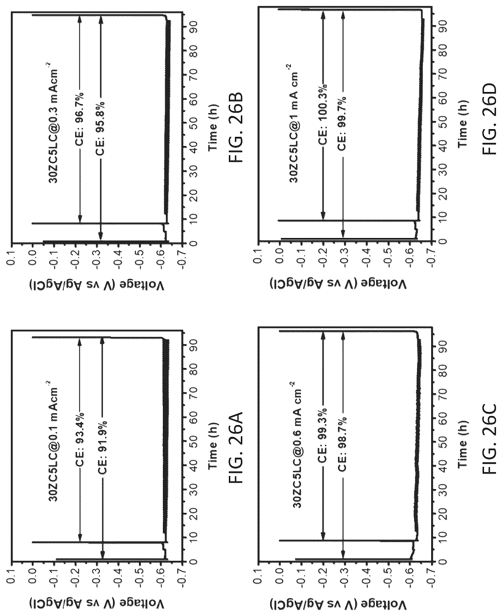 Patent US12100803 Figure 15 – Aqueous zinc-metal batteries comprising “water-in-salt” electrolyte