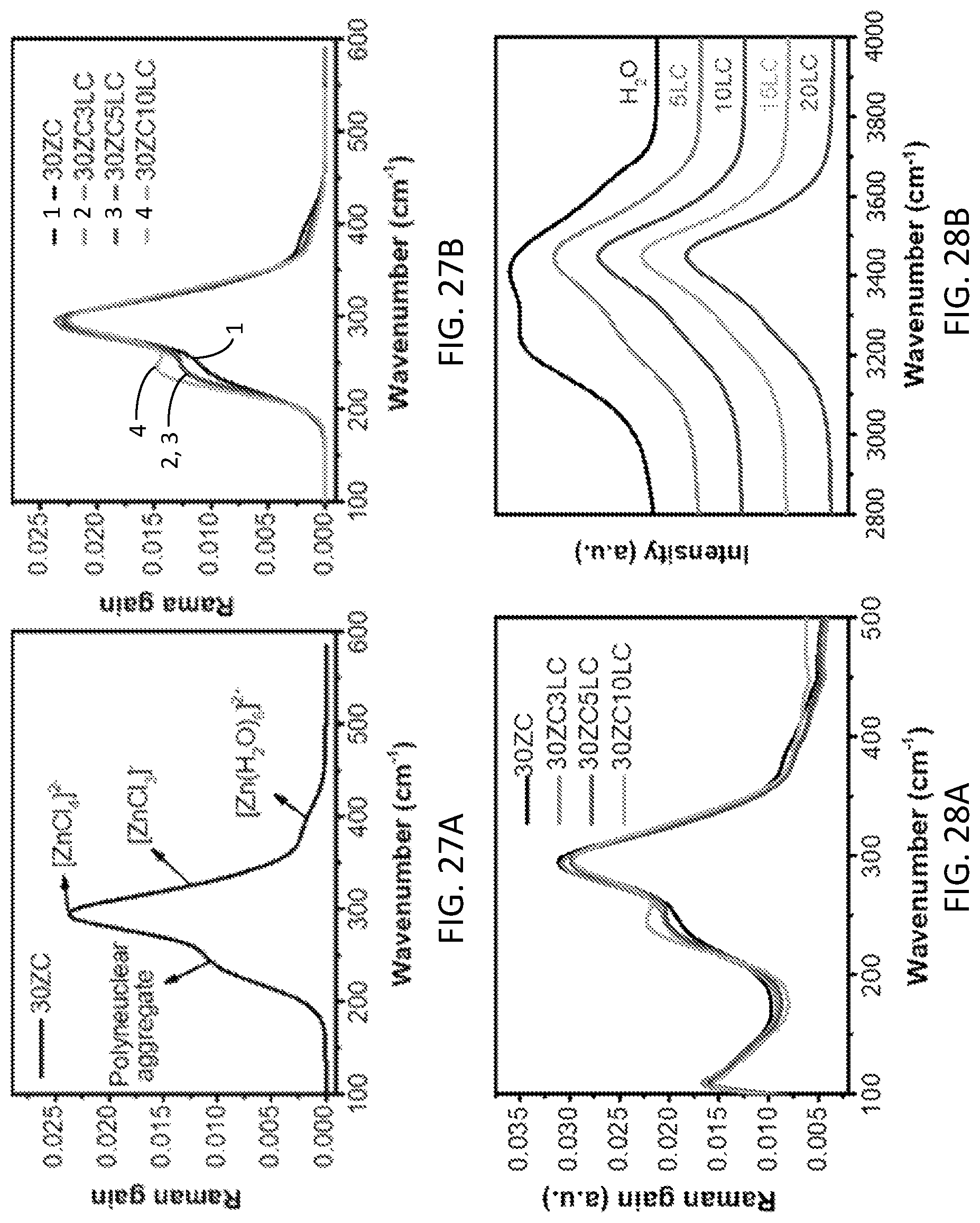 Patent US12100803 Figure 16 – Aqueous zinc-metal batteries comprising “water-in-salt” electrolyte