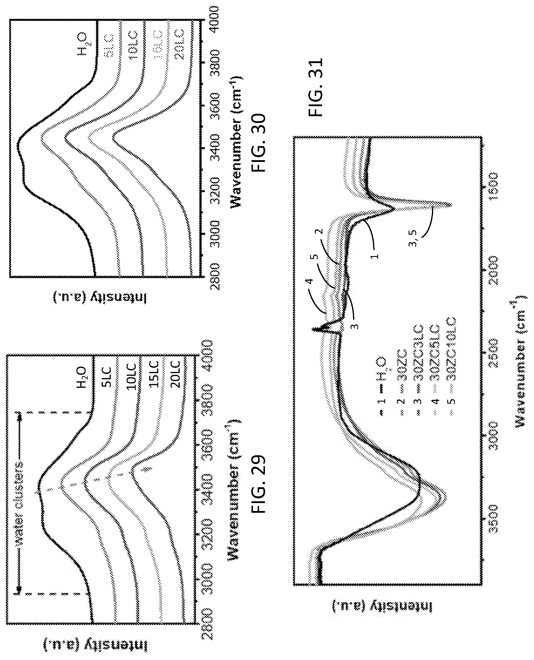 Patent US12100803 Figure 17 – Aqueous zinc-metal batteries comprising “water-in-salt” electrolyte