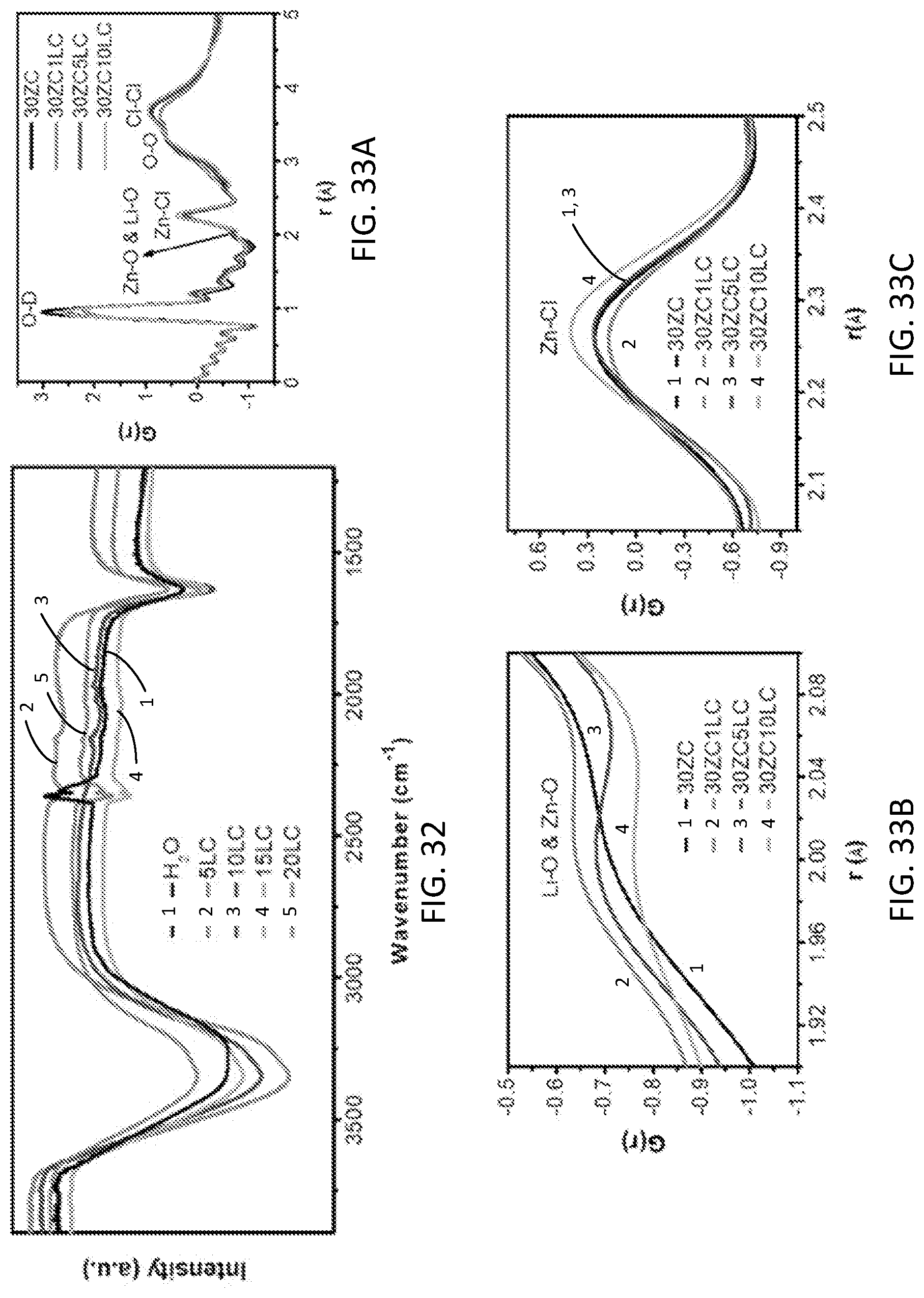 Patent US12100803 Figure 18 – Aqueous zinc-metal batteries comprising “water-in-salt” electrolyte