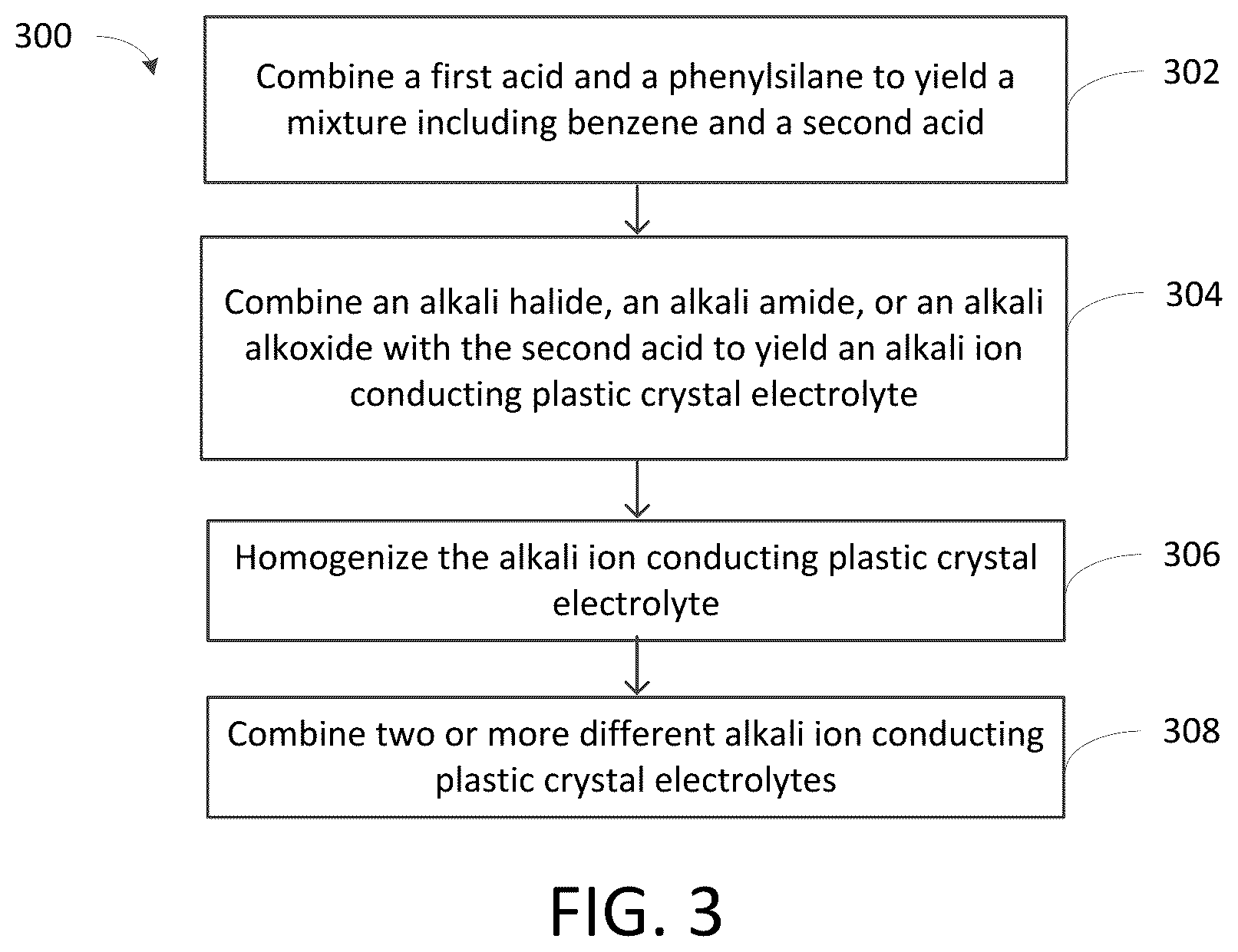 Patent US12100804 Figure 2 – Alkali ION conducting plastic crystals