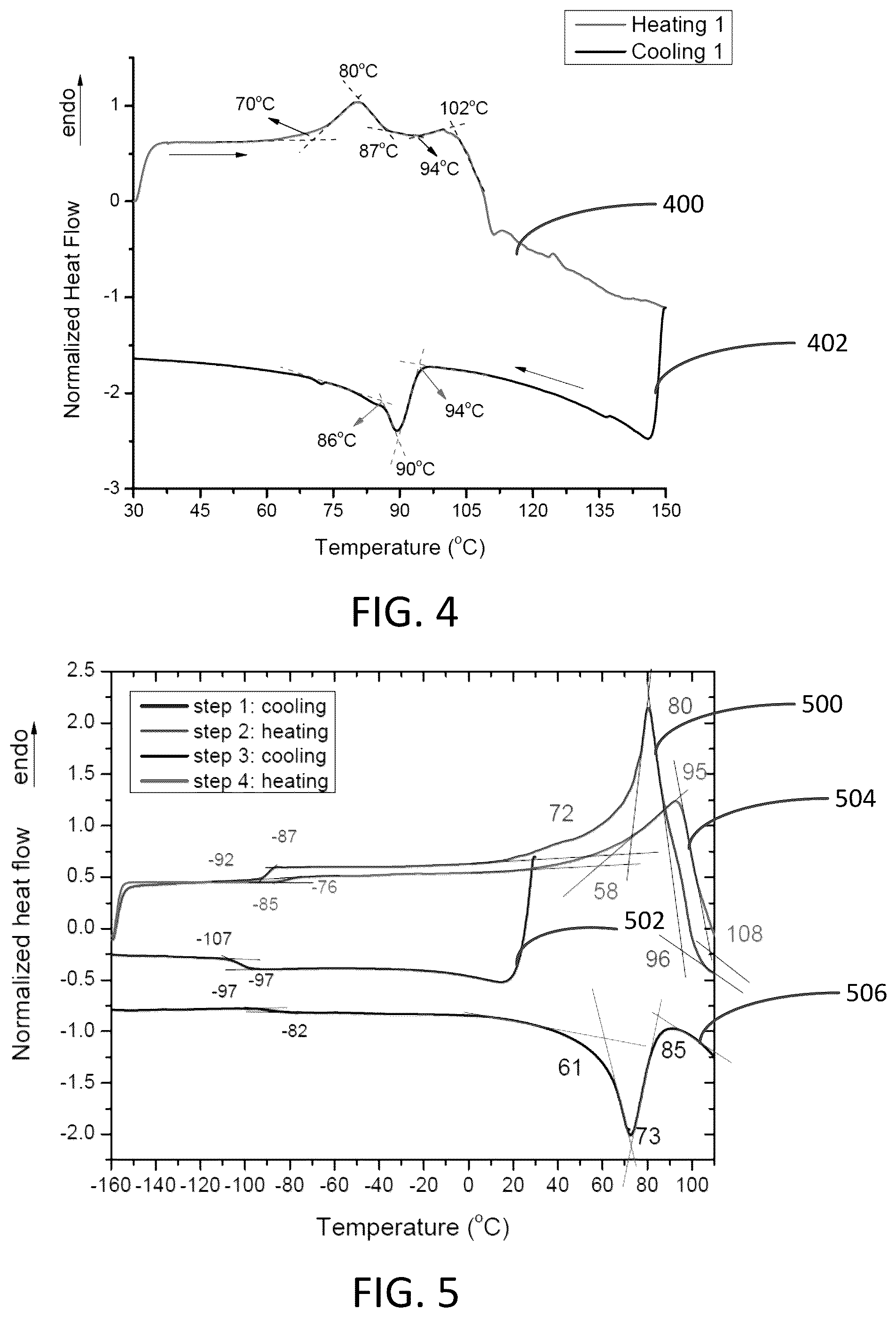 Patent US12100804 Figure 3 – Alkali ION conducting plastic crystals