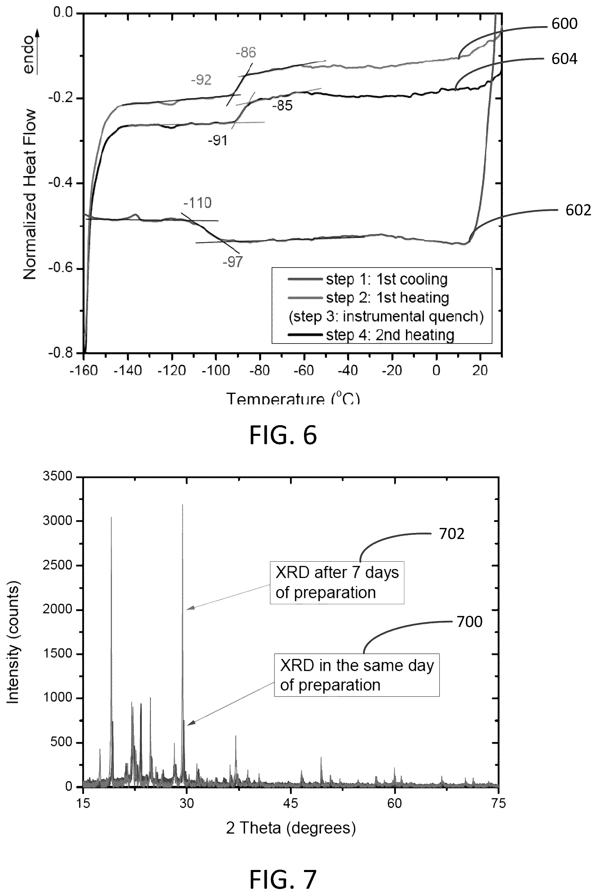 Patent US12100804 Figure 4 – Alkali ION conducting plastic crystals