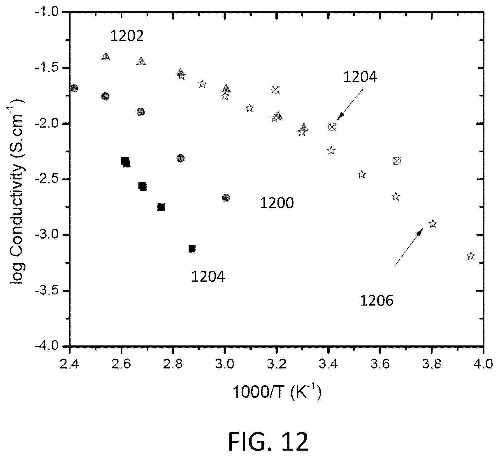 Patent US12100804 Figure 7 – Alkali ION conducting plastic crystals