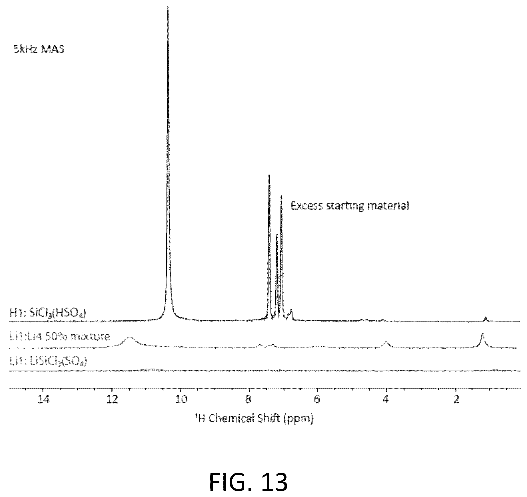 Patent US12100804 Figure 8 – Alkali ION conducting plastic crystals