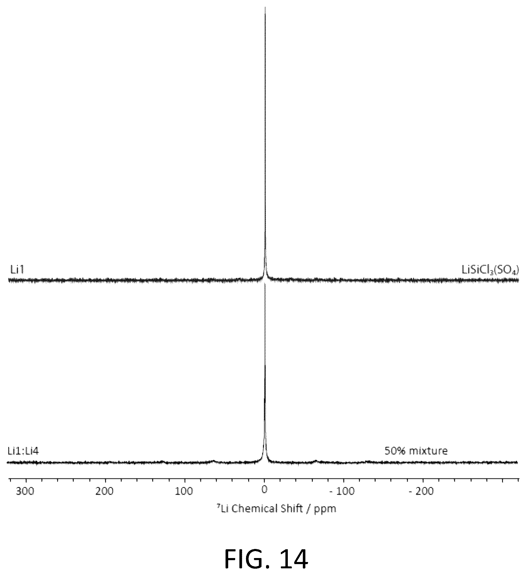 Patent US12100804 Figure 9 – Alkali ION conducting plastic crystals