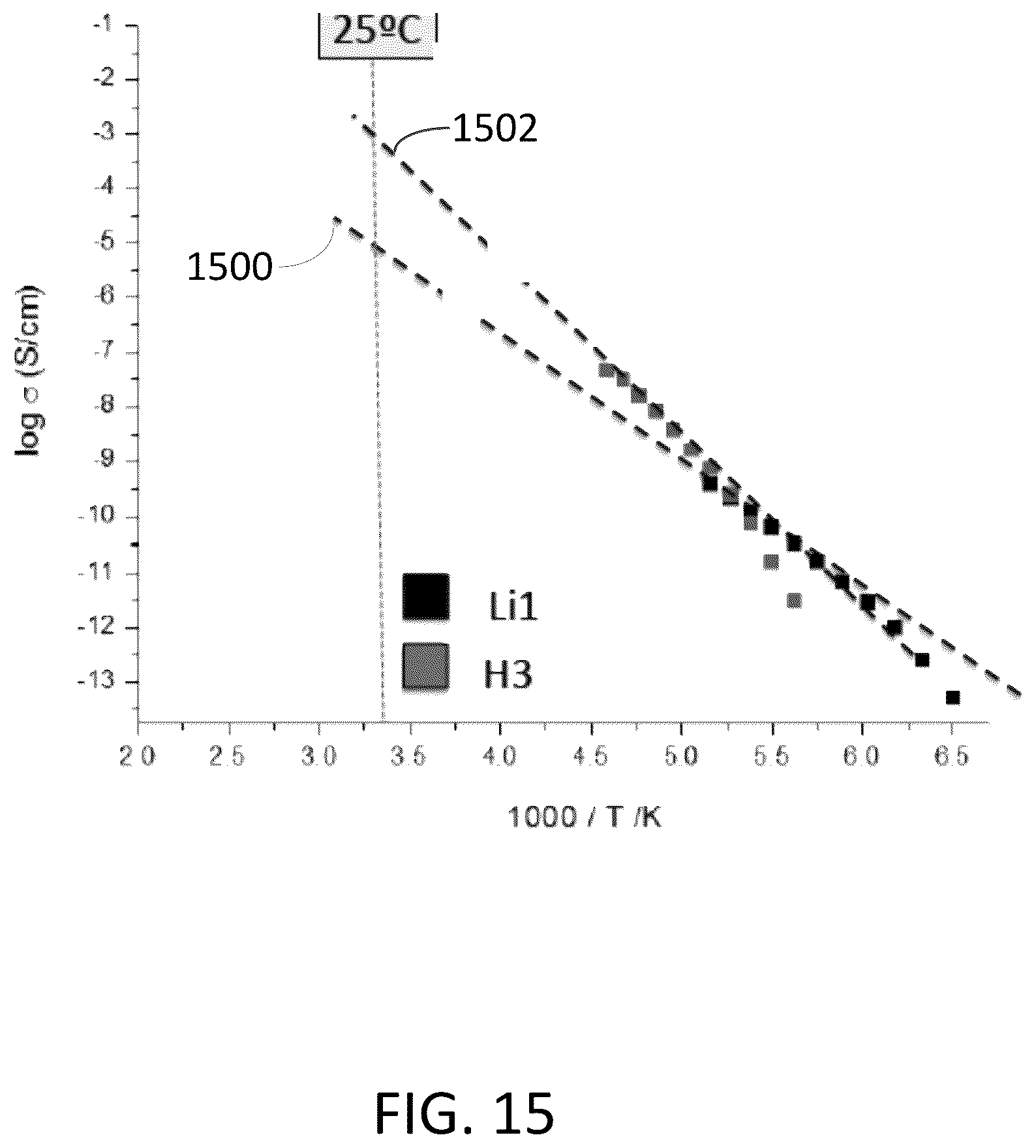 Patent US12100804 Figure 10 – Alkali ION conducting plastic crystals