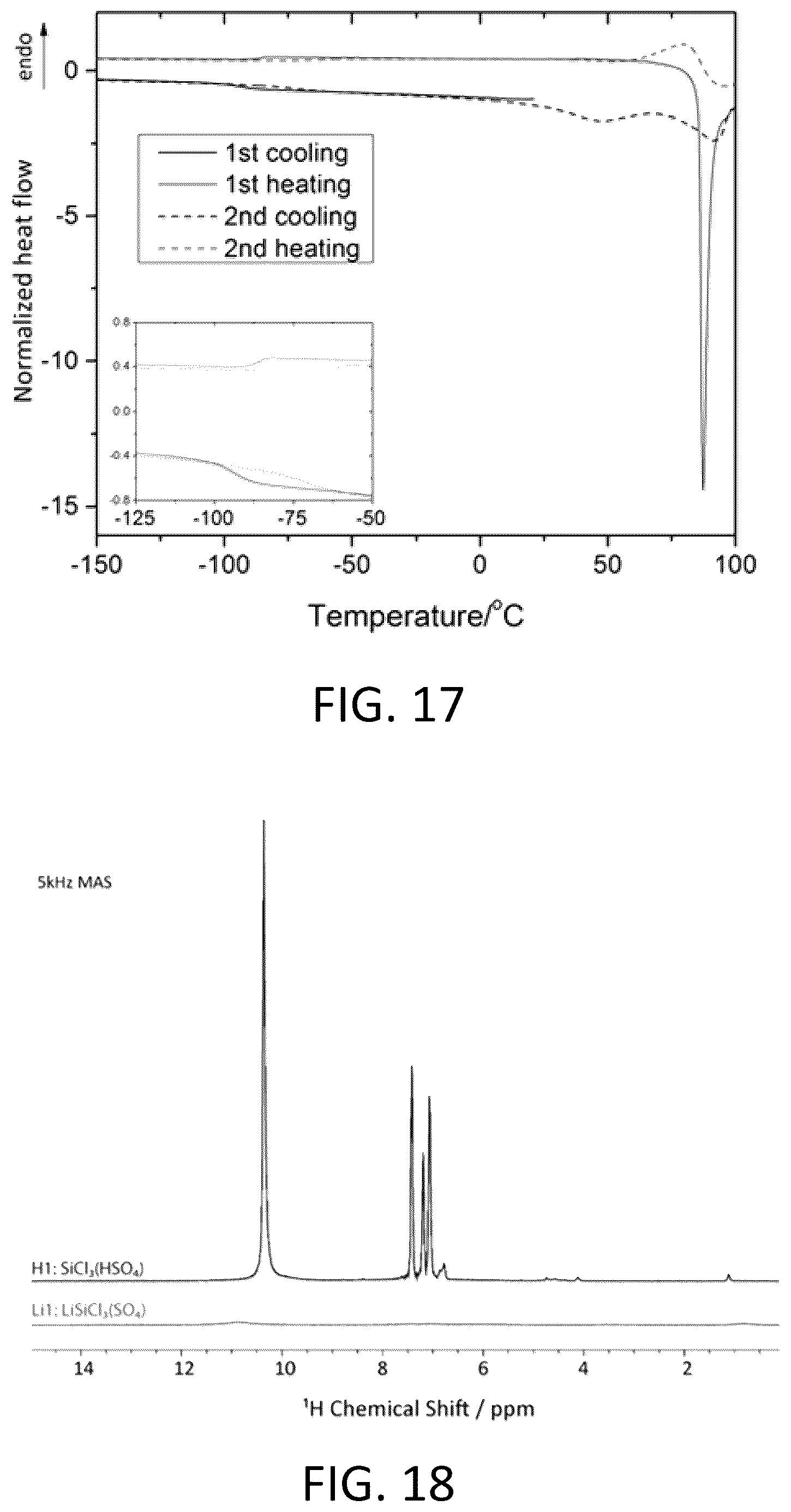 Patent US12100804 Figure 12 – Alkali ION conducting plastic crystals
