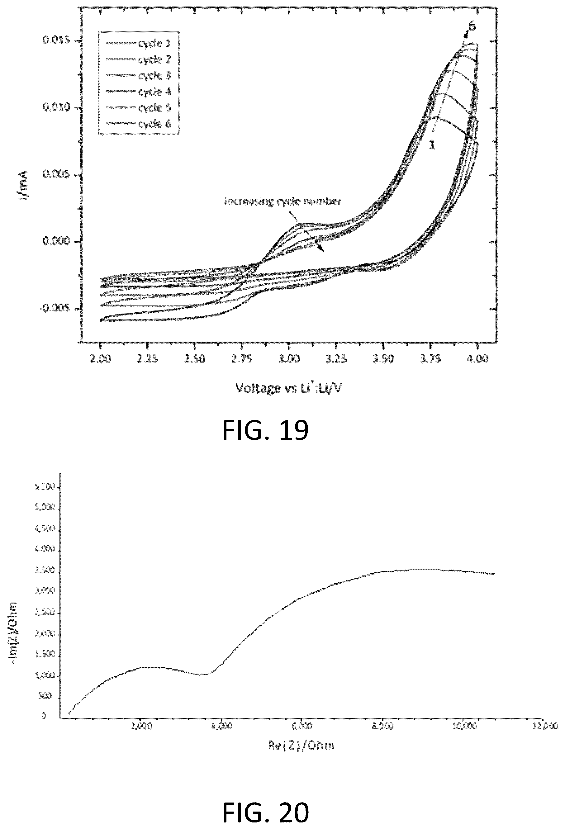 Patent US12100804 Figure 13 – Alkali ION conducting plastic crystals