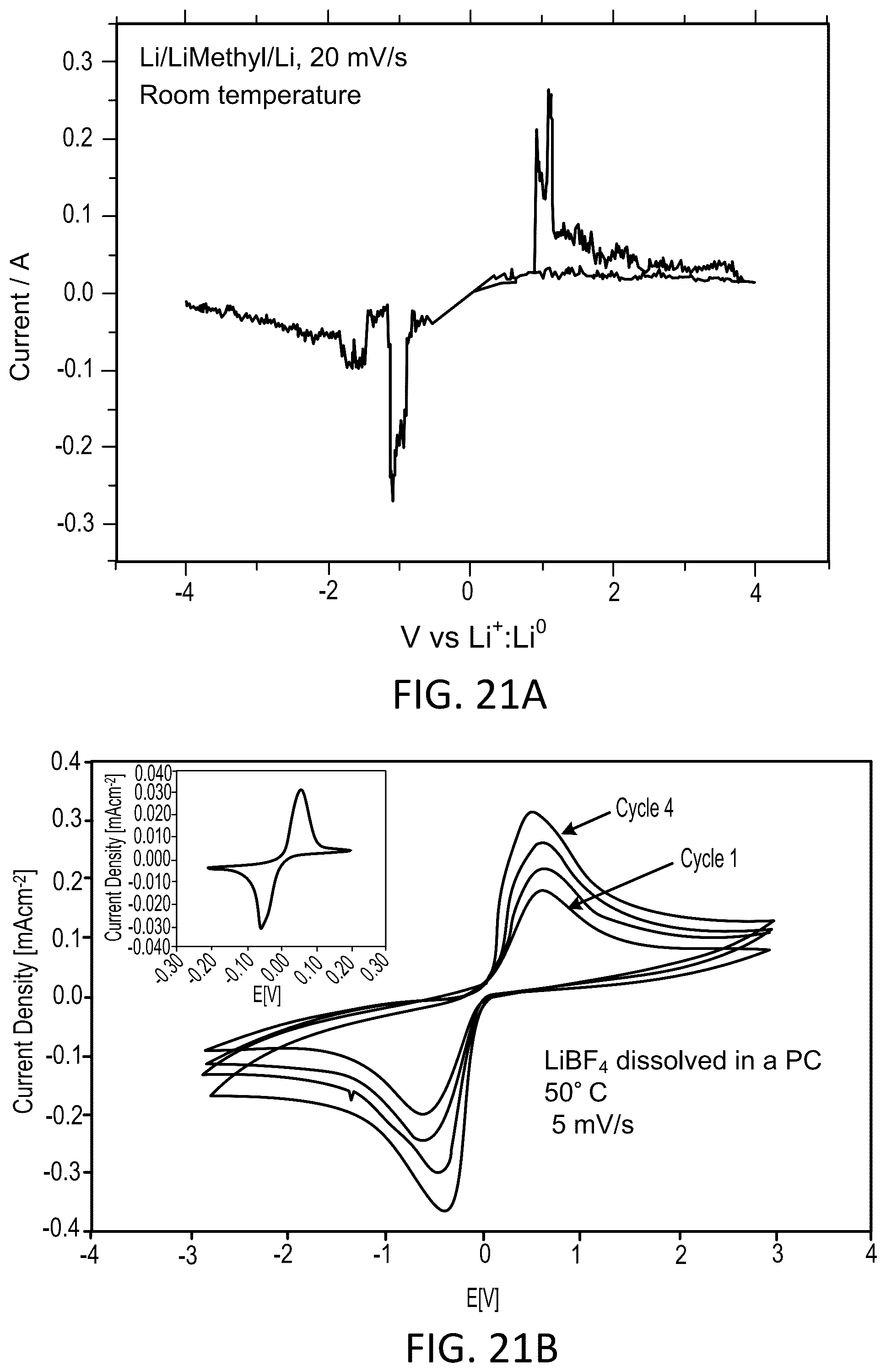 Patent US12100804 Figure 14 – Alkali ION conducting plastic crystals